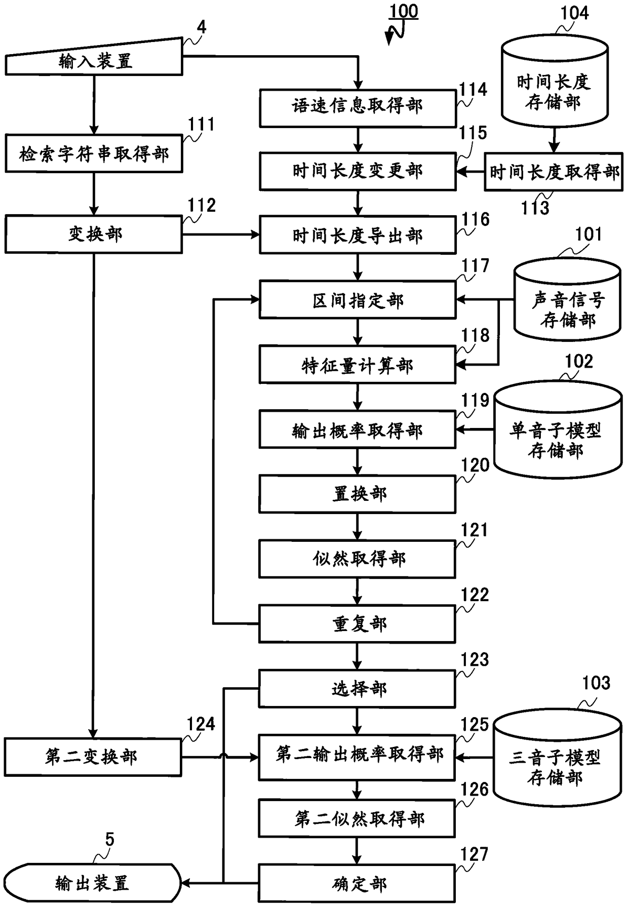 Voice retrieval device and voice retrieval method