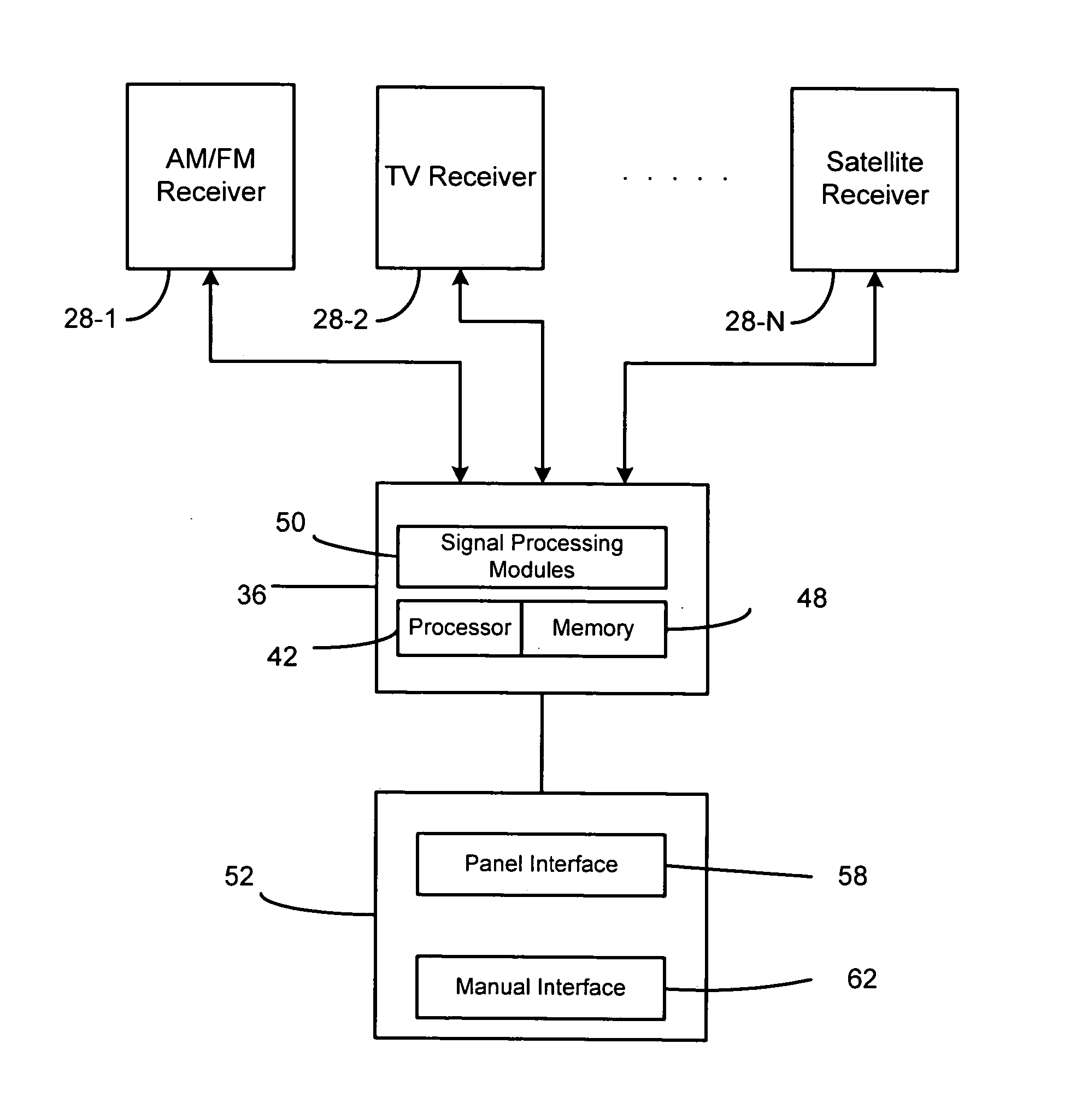 Radio system that simultaneously displays preset channels from multiple bands