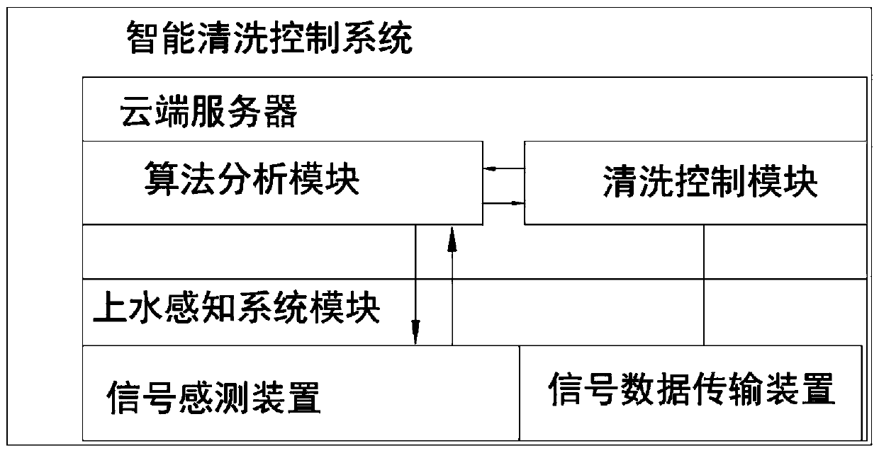 Secondary water supply box intelligent cleaning system equipment