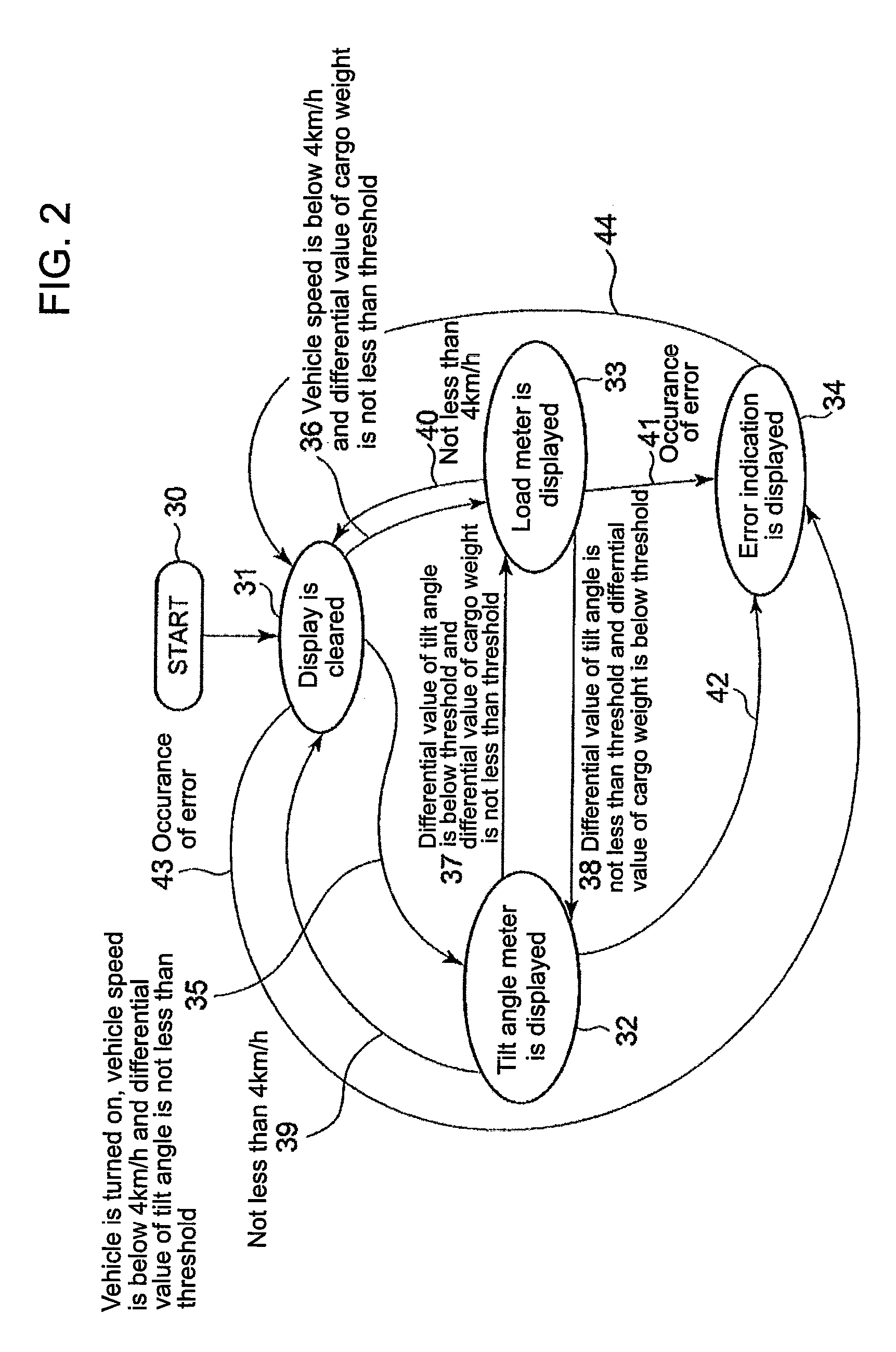 Display device for cargo-handling vehicles