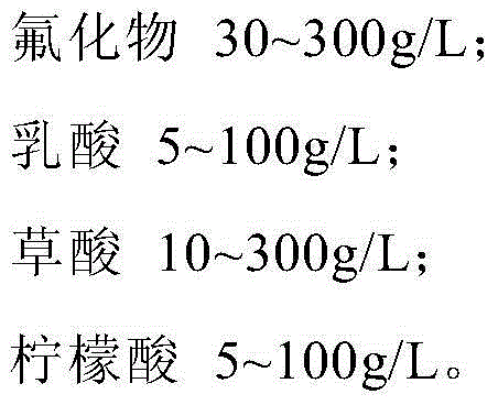 Solution for deashing and processing surface of silicon aluminum composite material