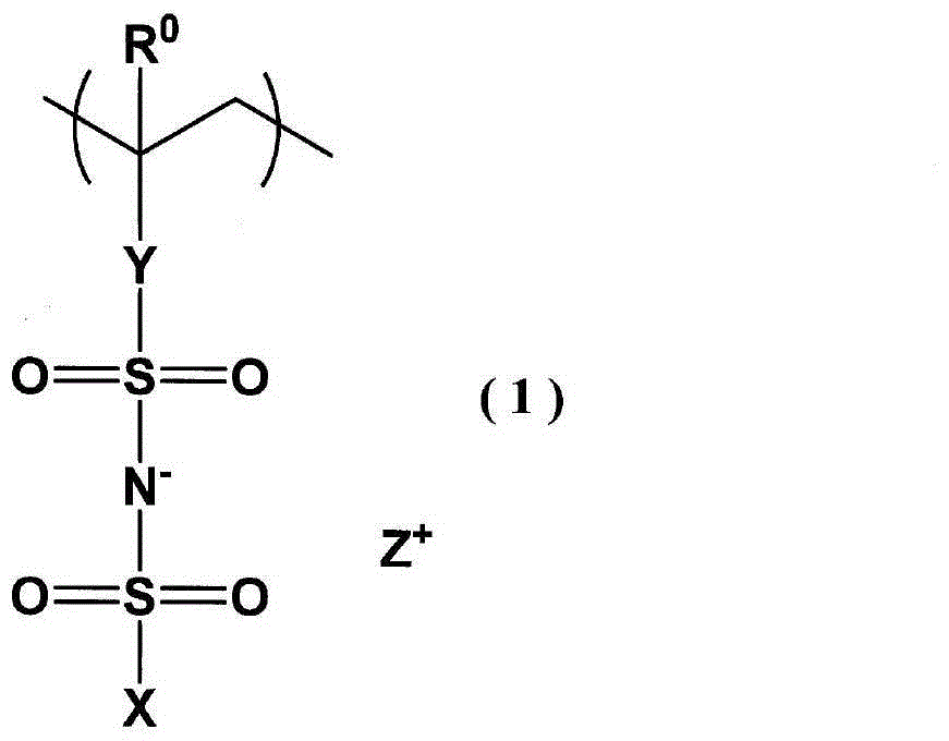 Coloring composition, coloring immobilizing membrane and display element