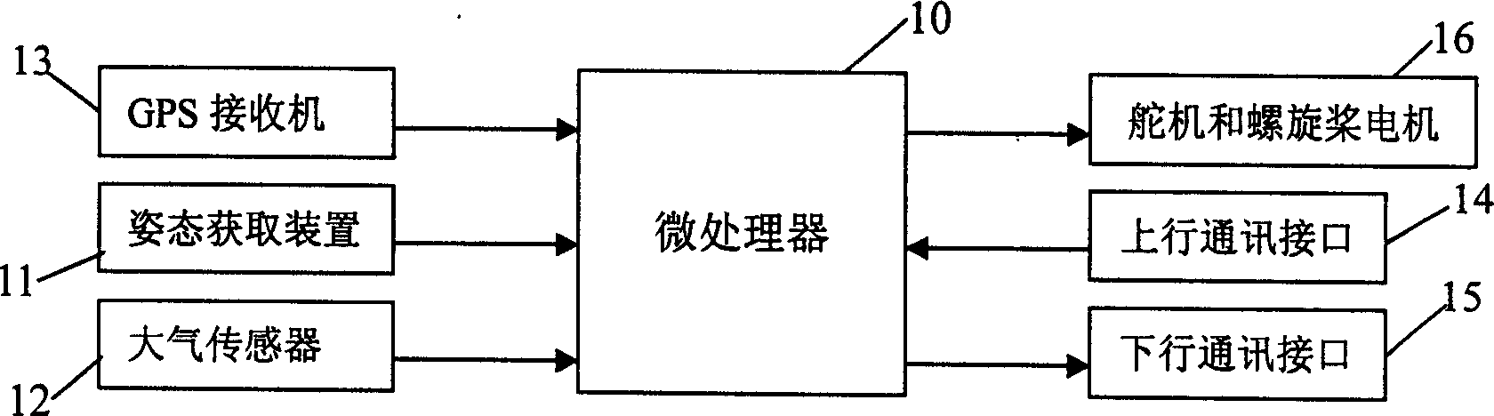 Automatic pilot for aircraft