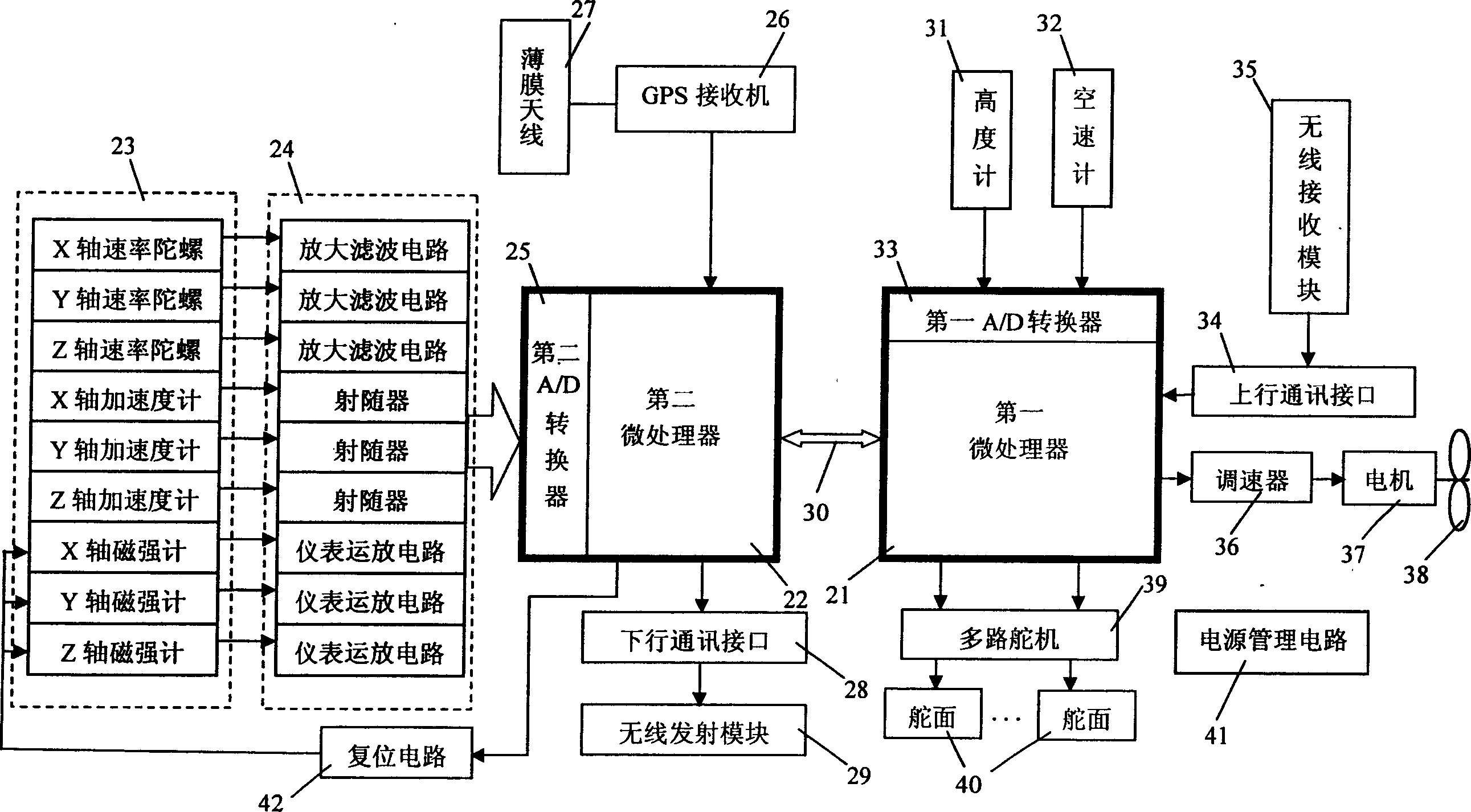 Automatic pilot for aircraft