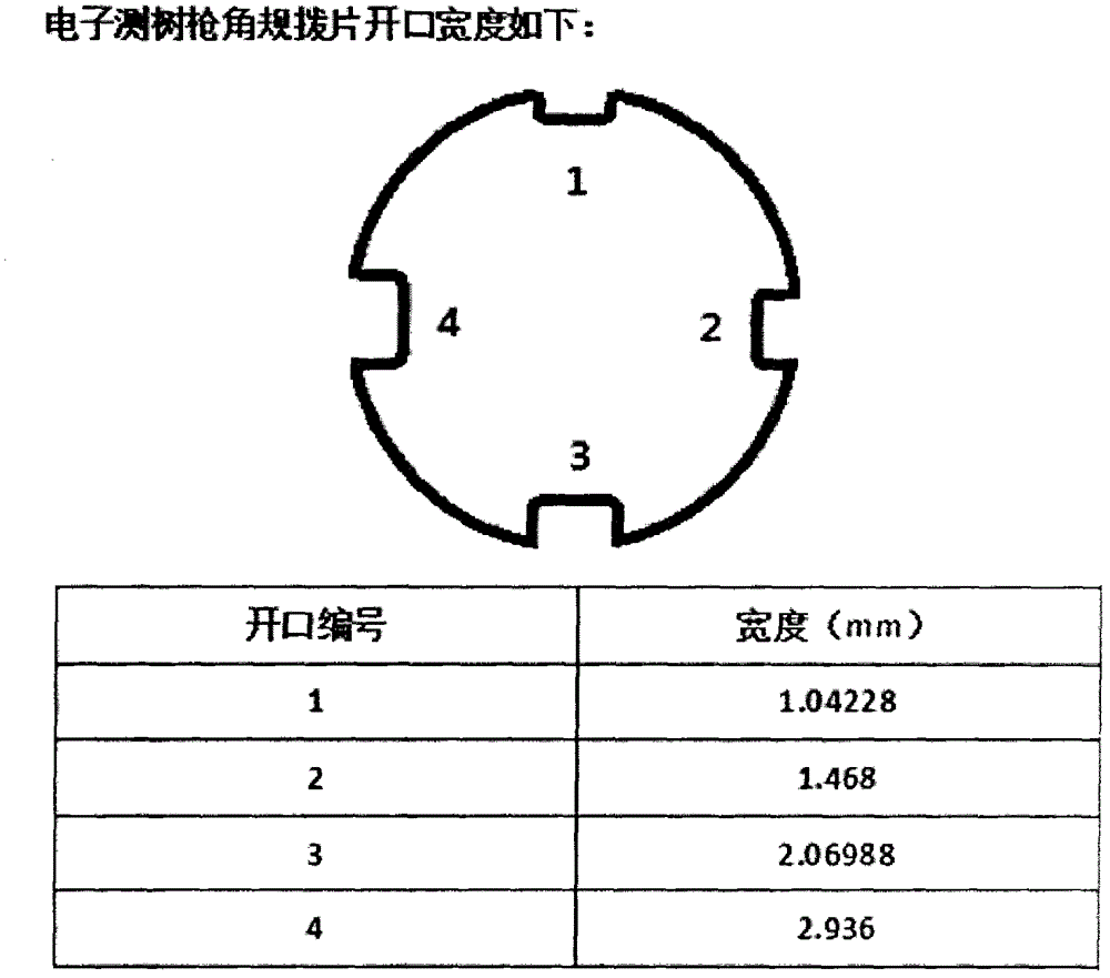 Electronic tree measurement gun and forest measurement method thereof