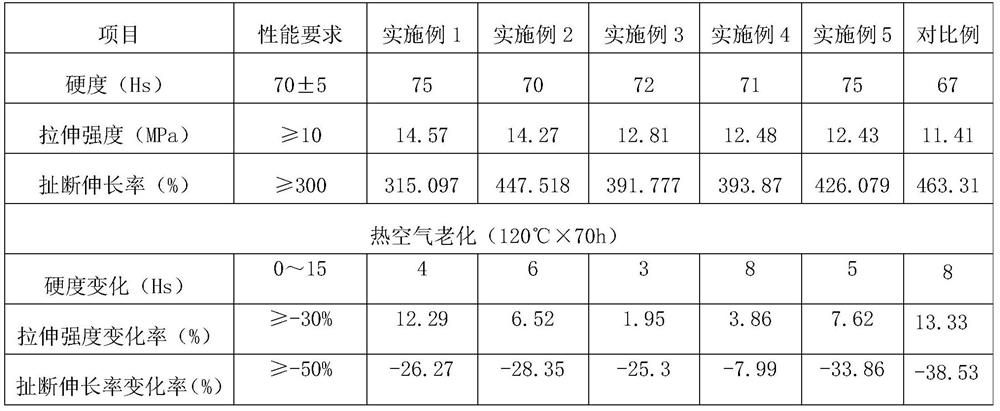 Novel rubber composition for automobile water pipe, preparation method and product thereof