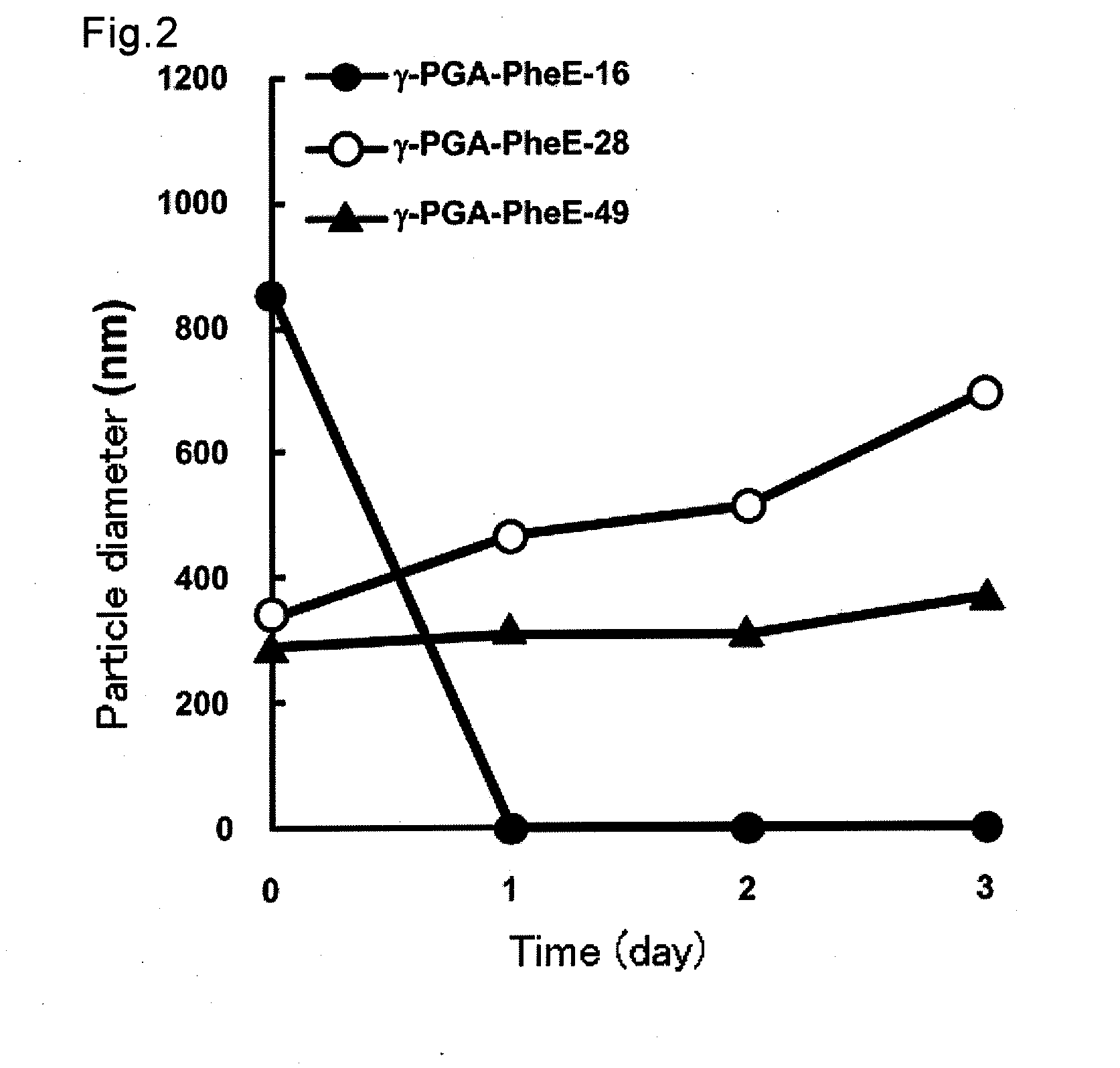 Polyion complex comprising hydrophobized polyamino acid and use of the same