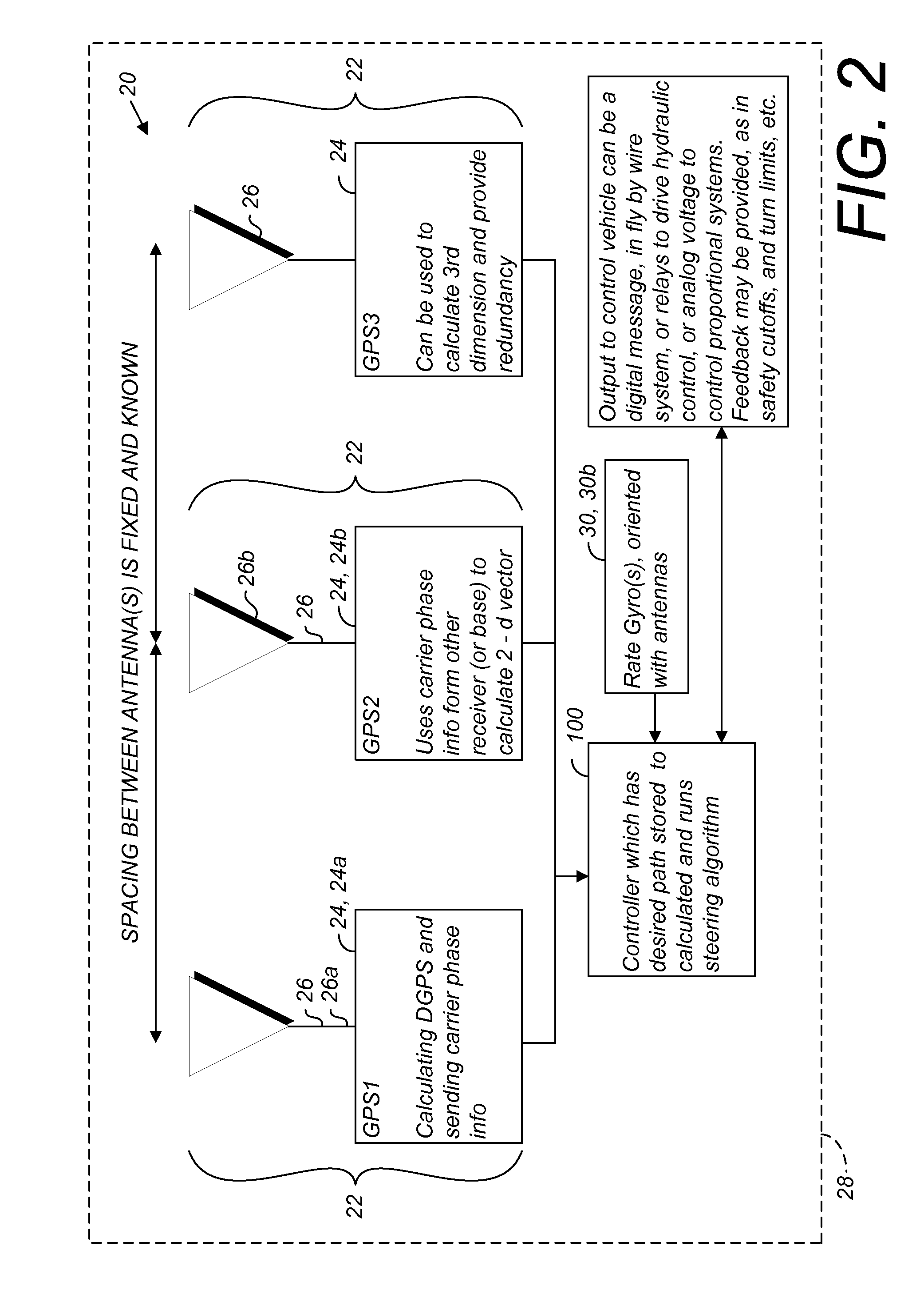 GNSS guidance and machine control