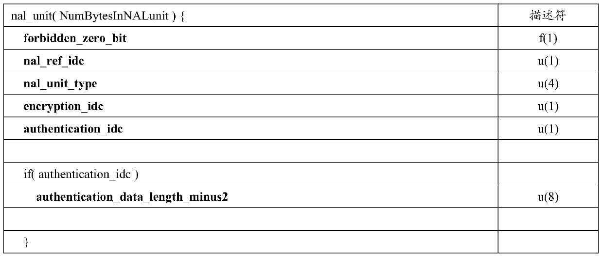 A method for version identification in video code stream