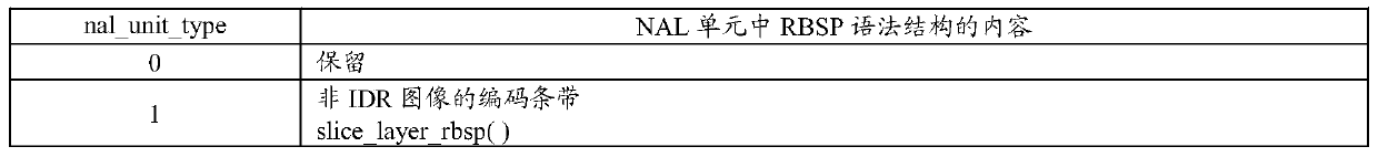 A method for version identification in video code stream