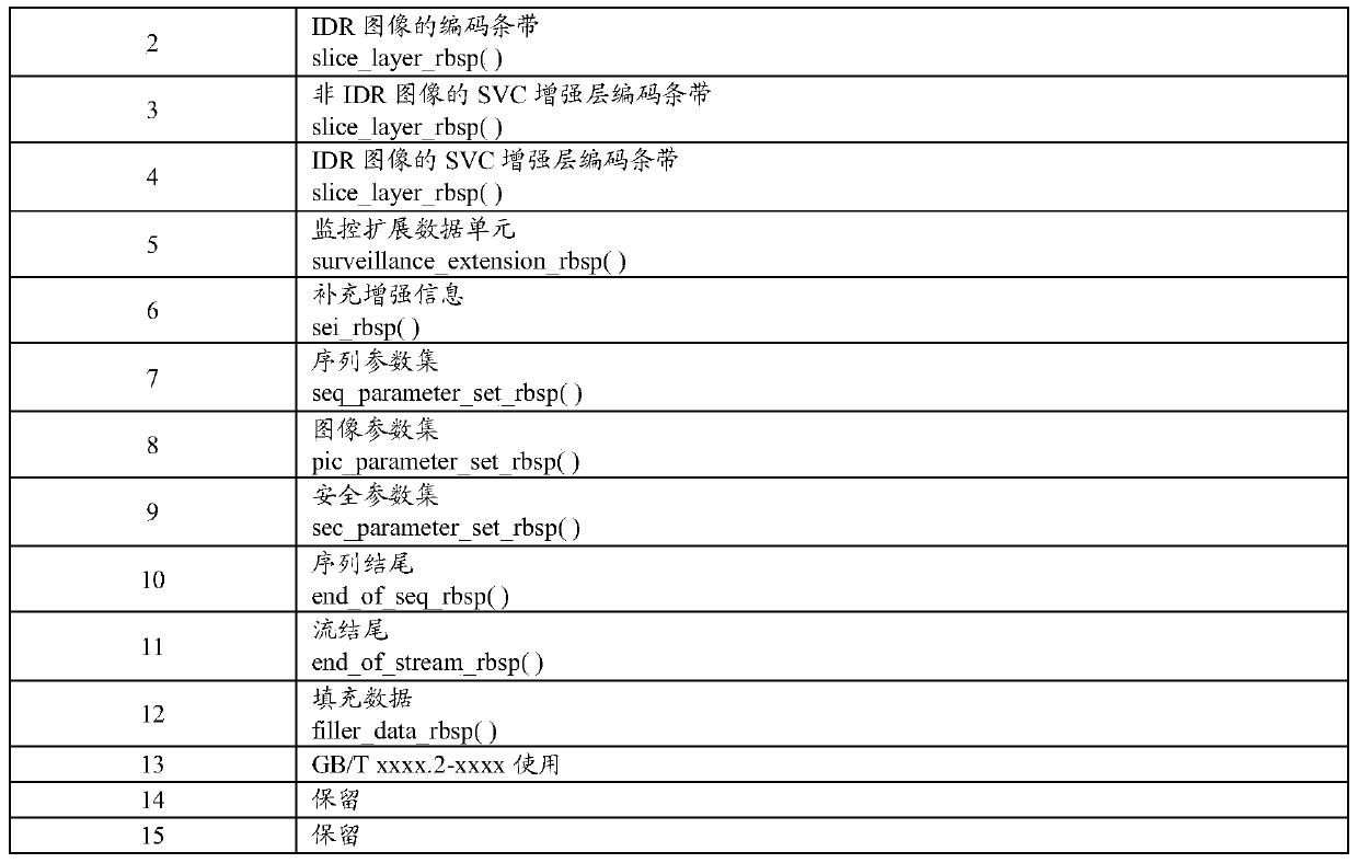 A method for version identification in video code stream