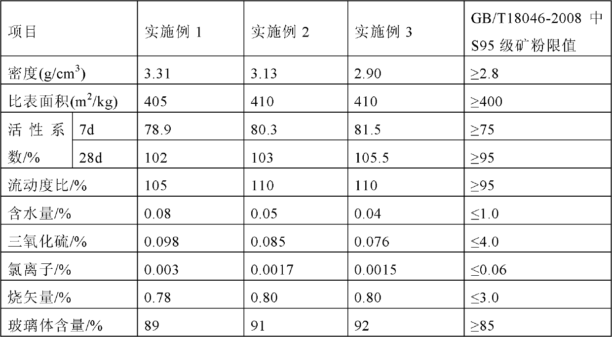 Modified slag compound admixture and preparation method thereof