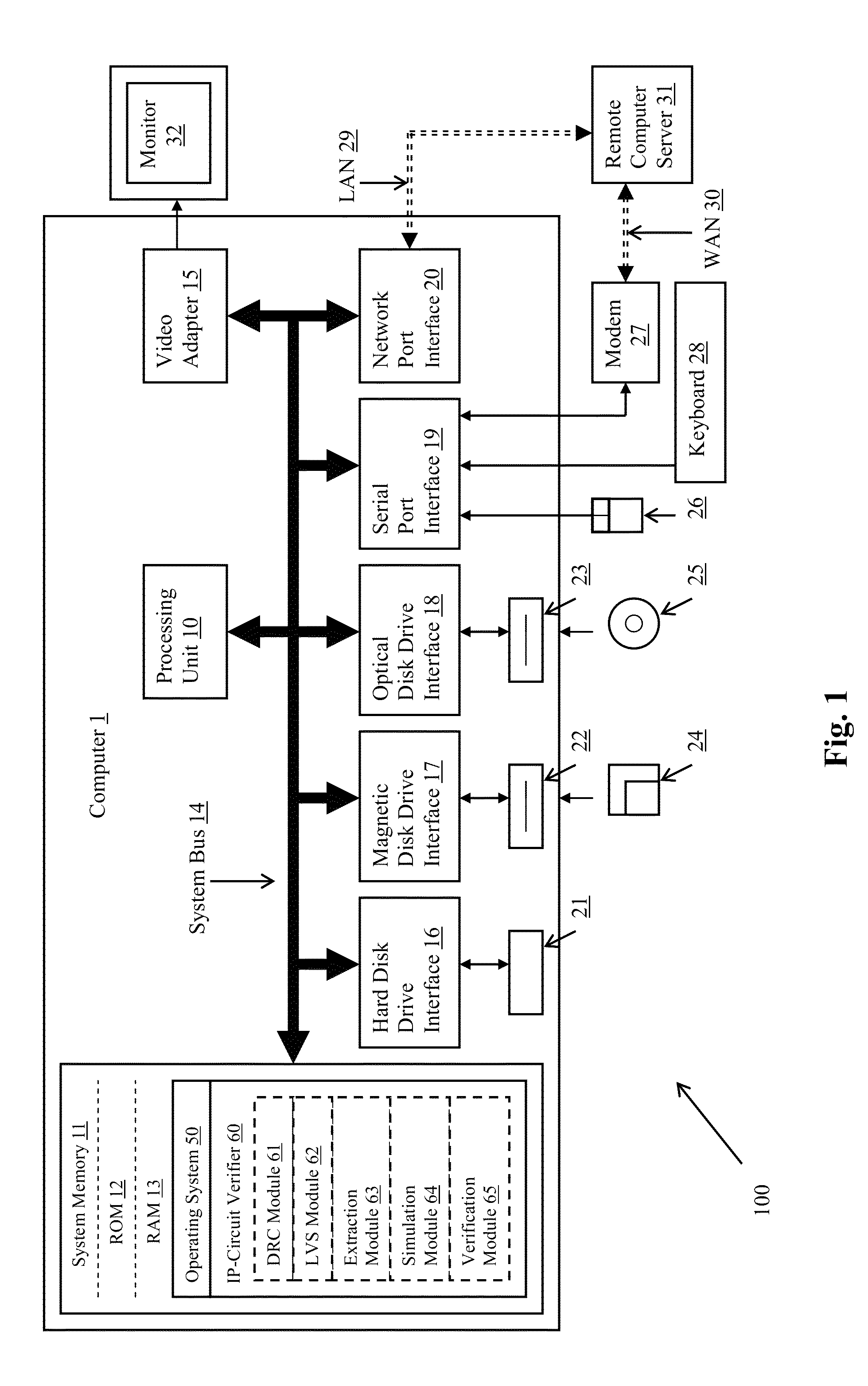 Validation of integrated circuit designs built with encrypted silicon IP blocks