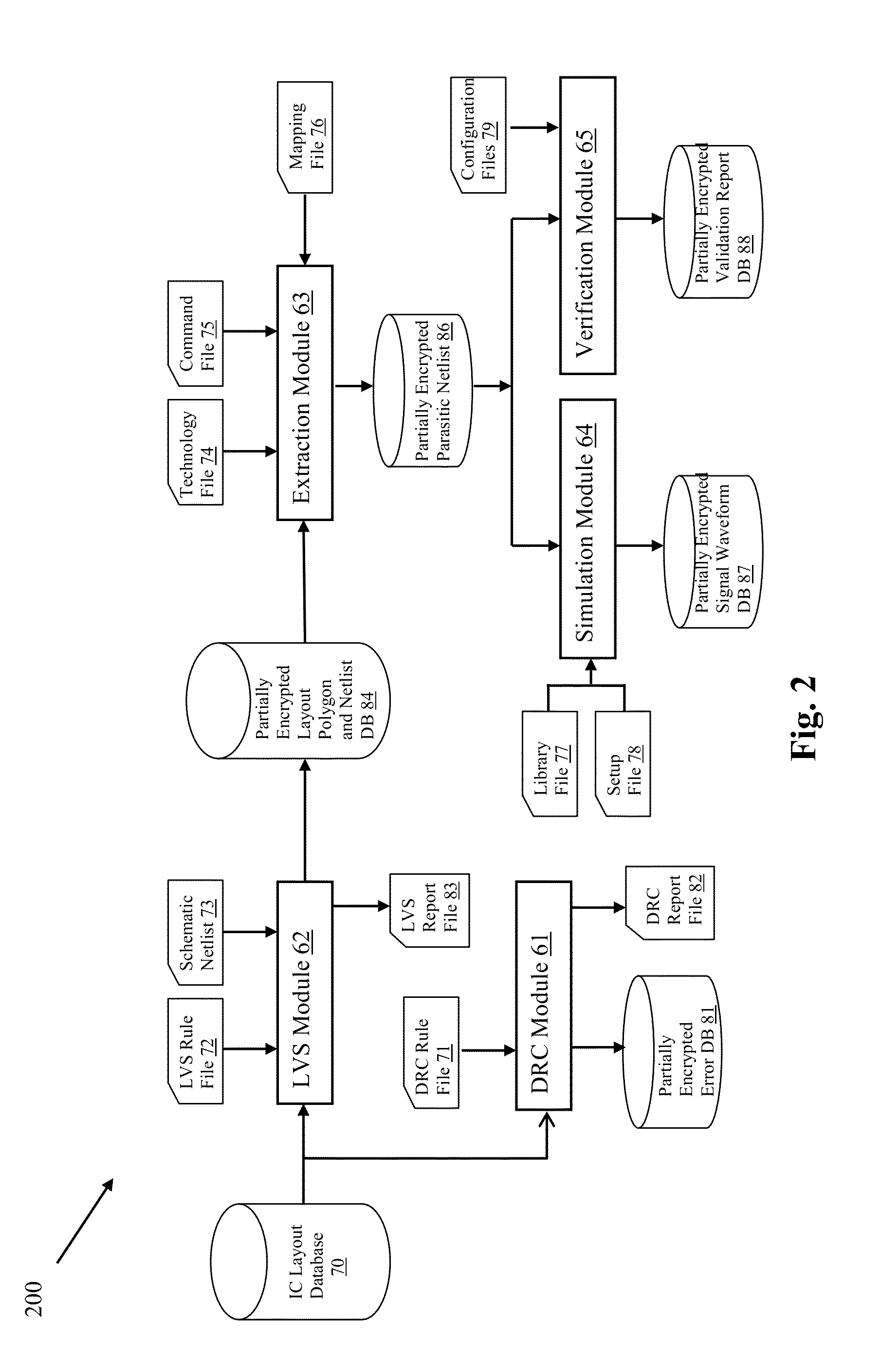 Validation of integrated circuit designs built with encrypted silicon IP blocks