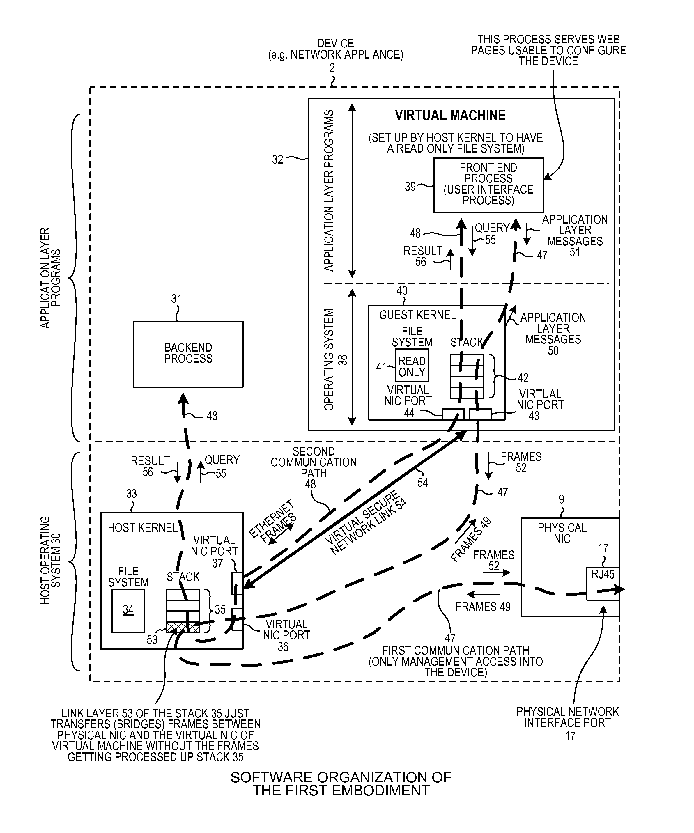 Compartmentalization of the user network interface to a device