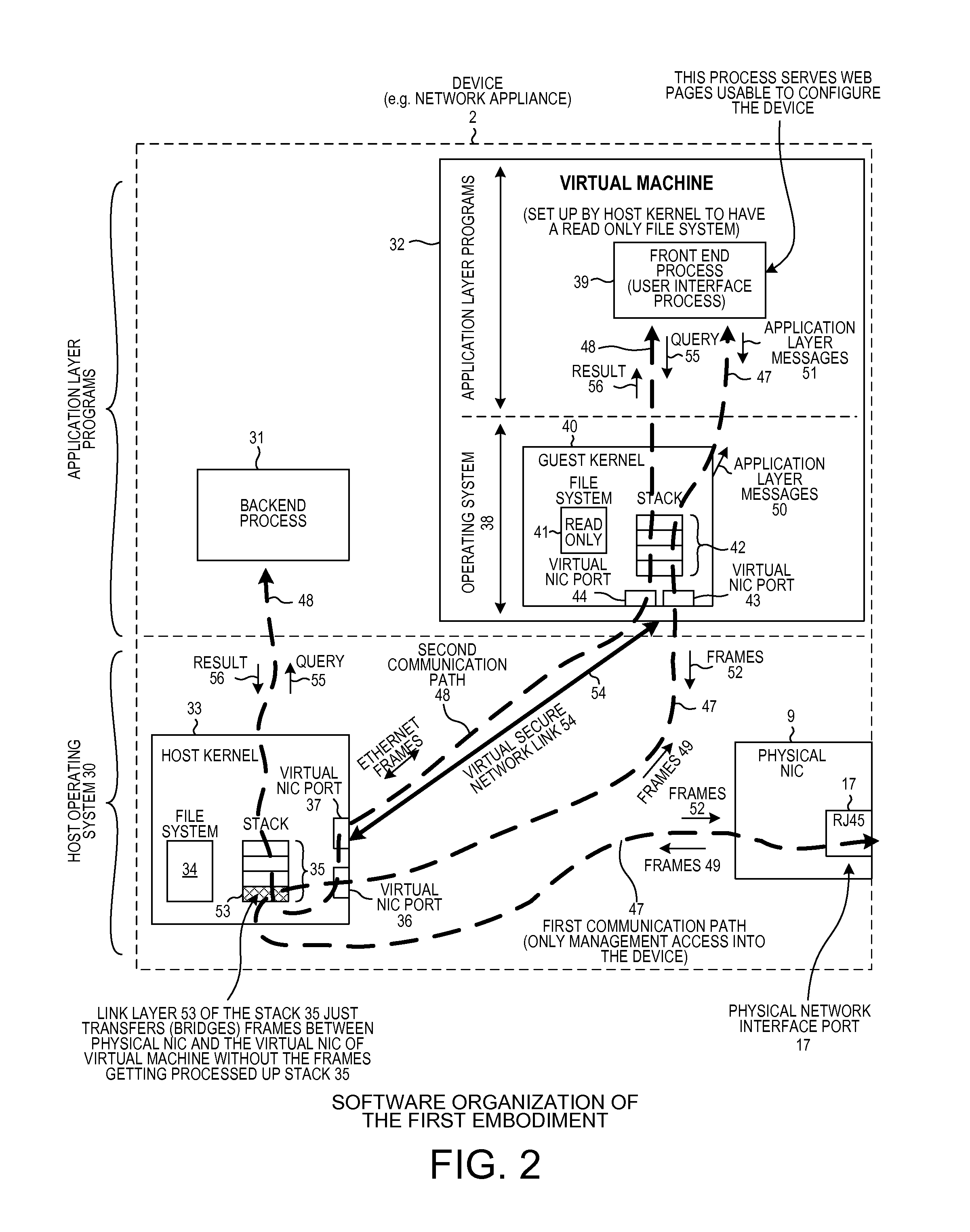 Compartmentalization of the user network interface to a device