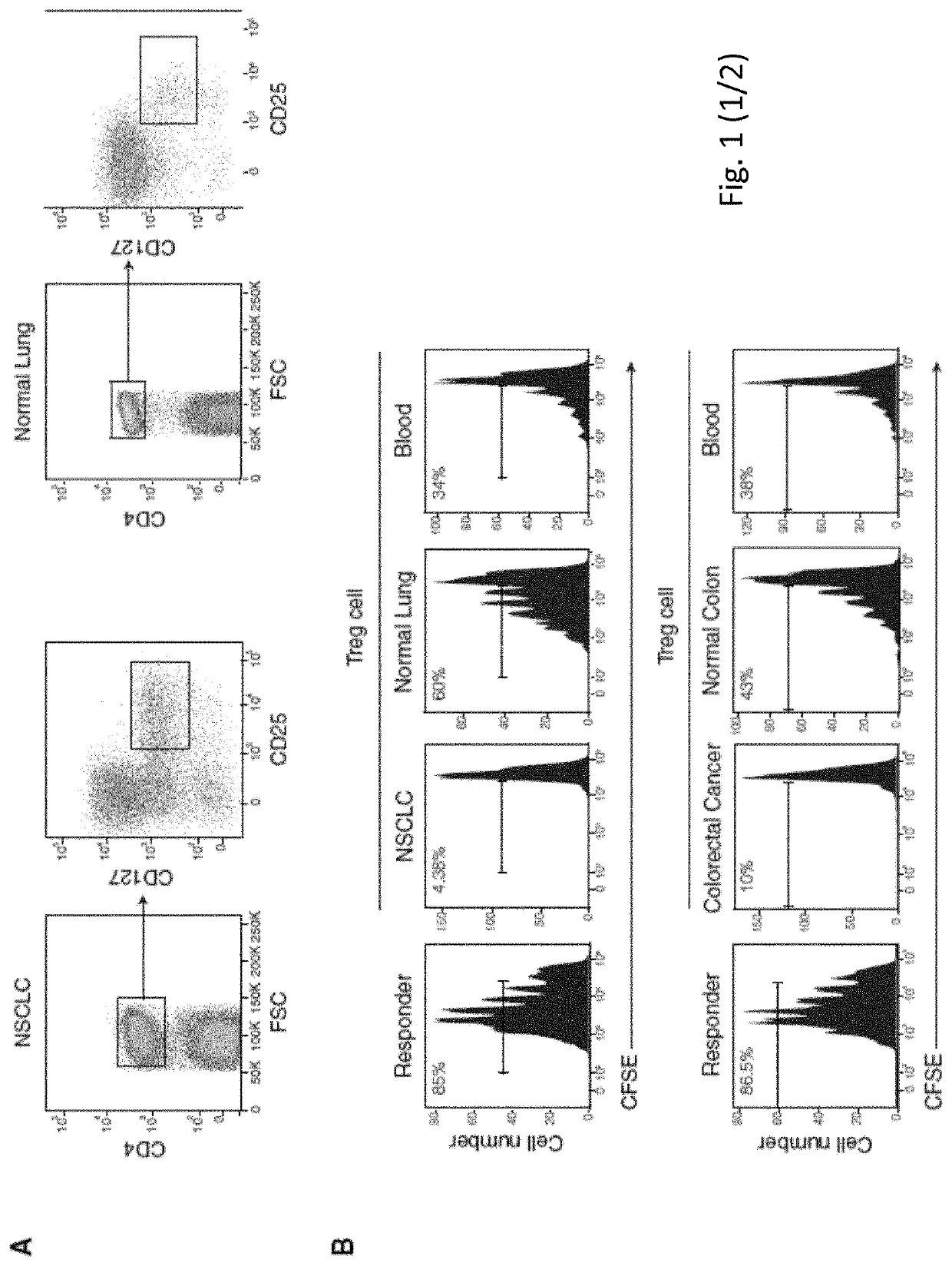 Markers selectively deregulated in tumor-infiltrating regulatory t cells