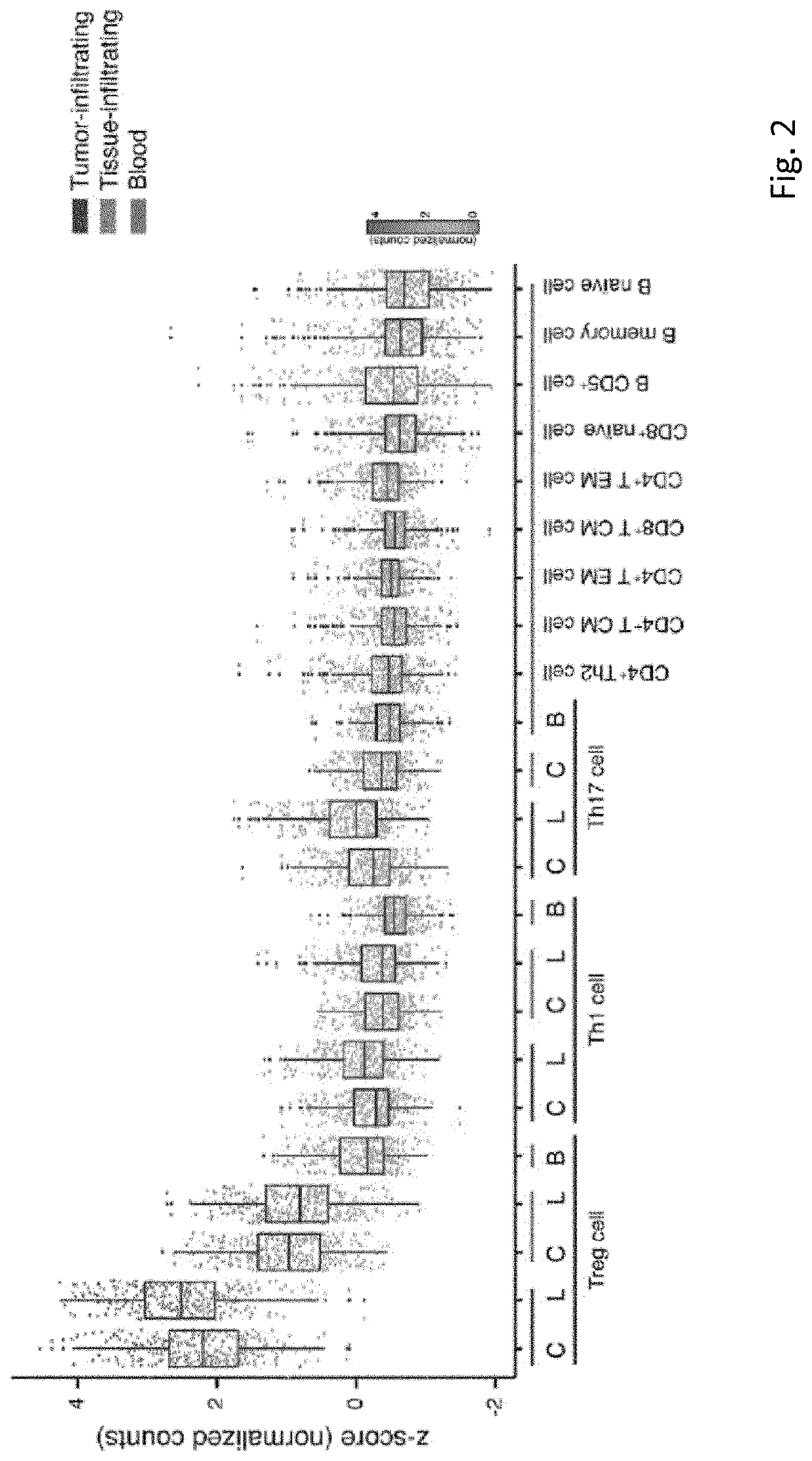 Markers selectively deregulated in tumor-infiltrating regulatory t cells