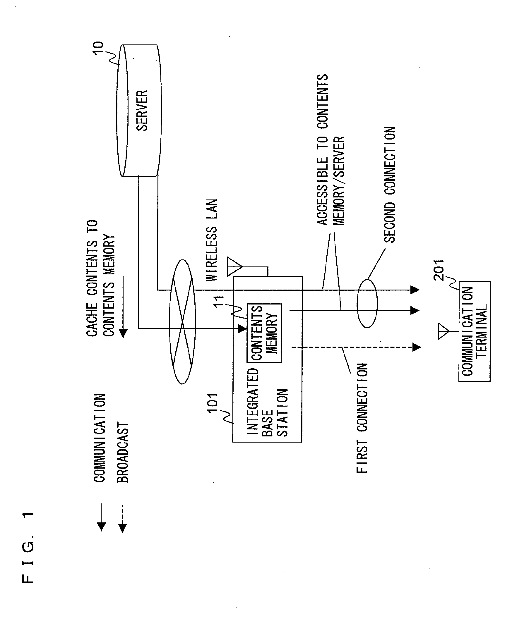 Wireless base station and wireless communication terminal and wireless communication system