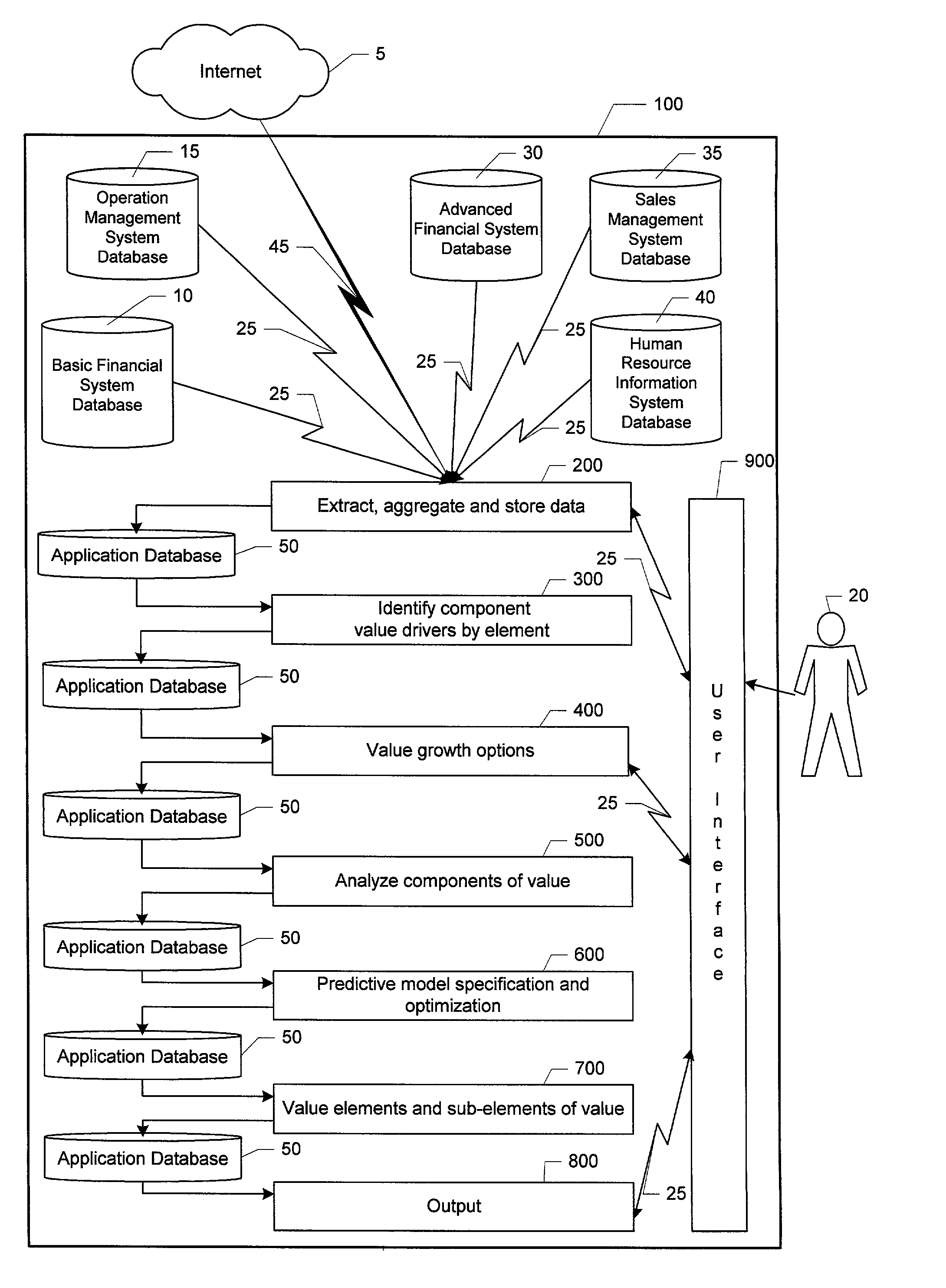 Method of and system for analyzing, modeling and valuing elements of a business enterprise