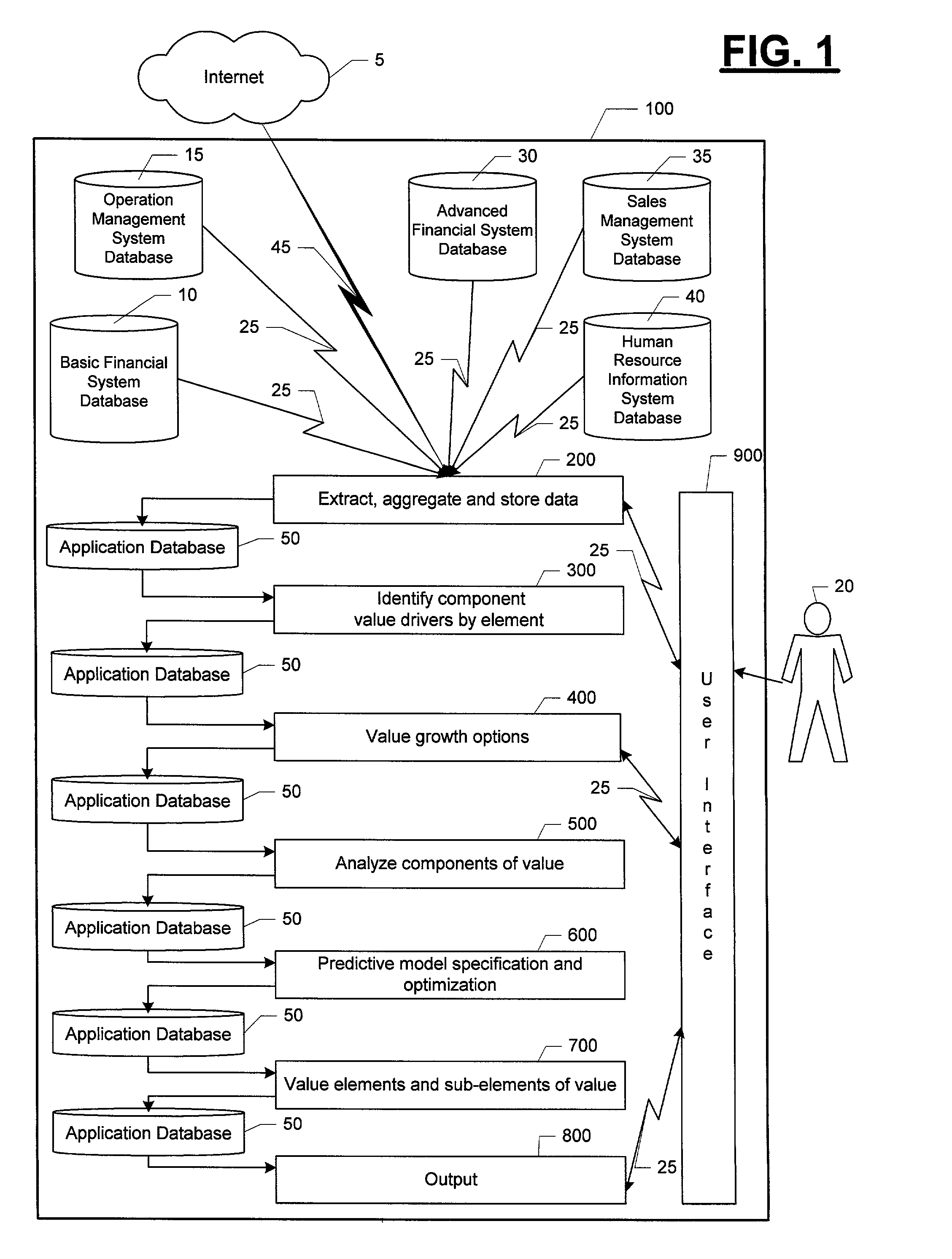 Method of and system for analyzing, modeling and valuing elements of a business enterprise