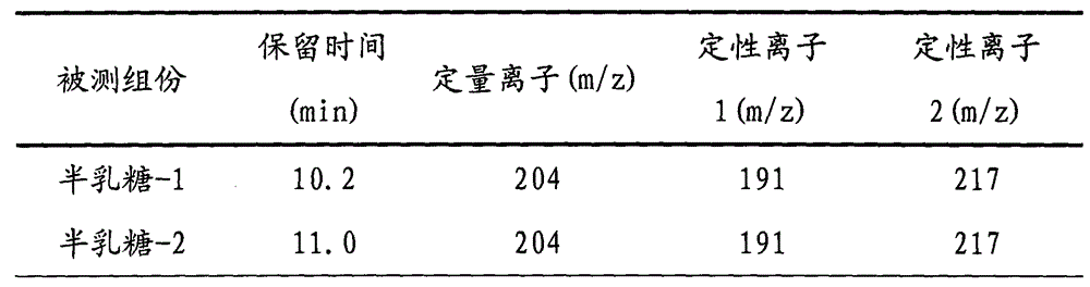 Method for testing content of galactooligosaccharide in formula milk powder