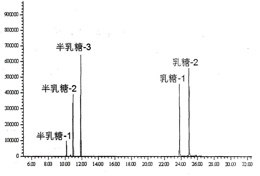 Method for testing content of galactooligosaccharide in formula milk powder