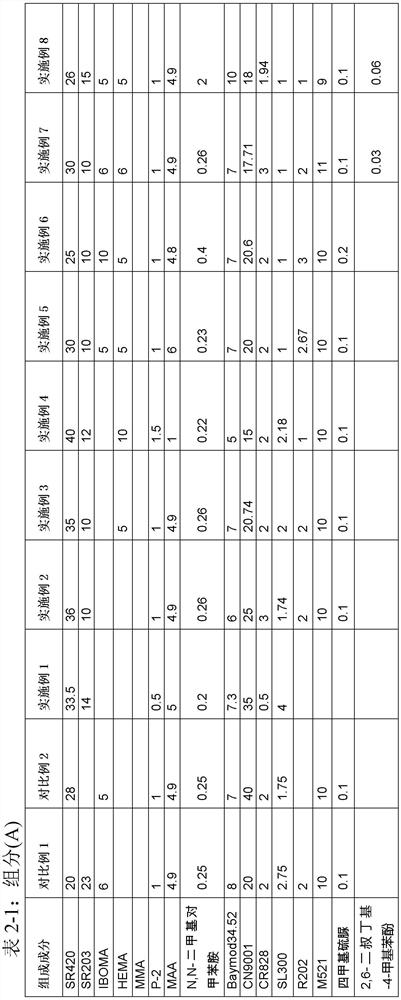 Two-component acrylic structural adhesive for metal oily surface adhesion