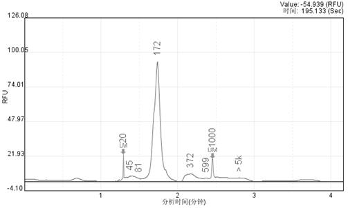 Reference product for detecting pathogenic microorganisms of bloodstream infection and preparation method thereof