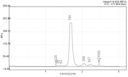 Reference product for detecting pathogenic microorganisms of bloodstream infection and preparation method thereof