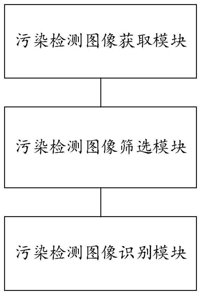 Pollution detection method and system