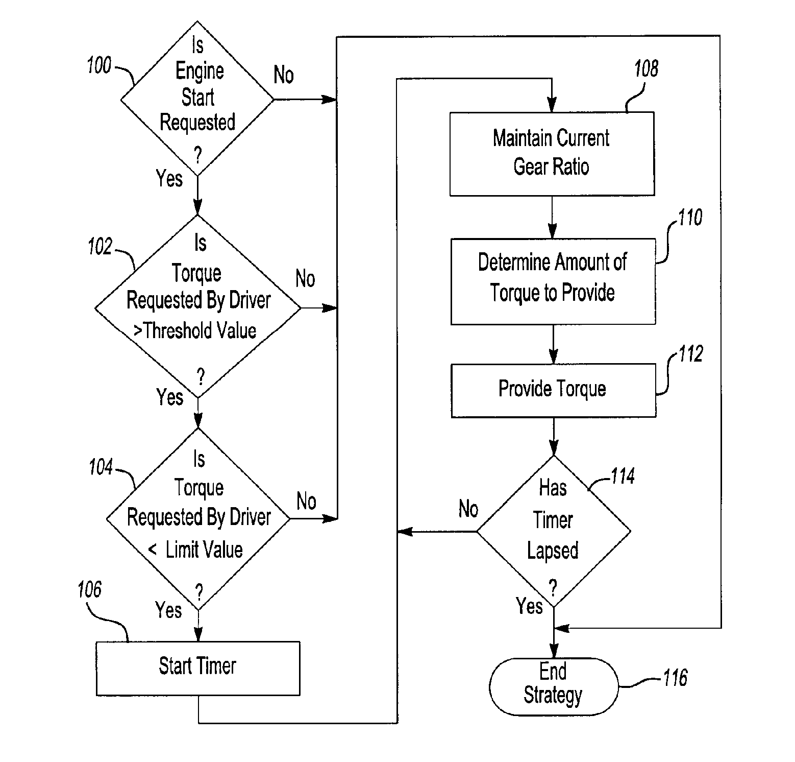 Method for controlling a hybrid vehicle