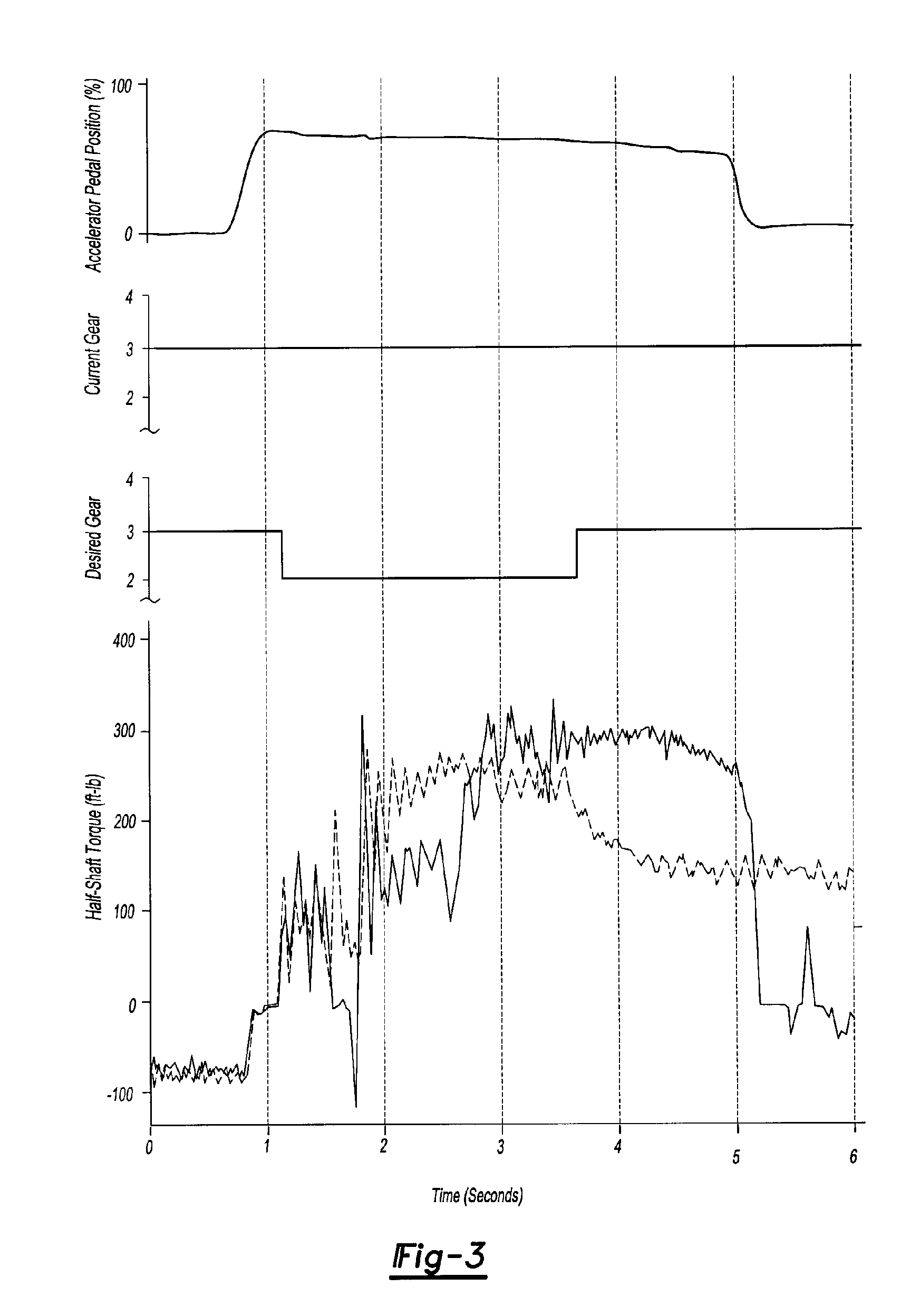 Method for controlling a hybrid vehicle