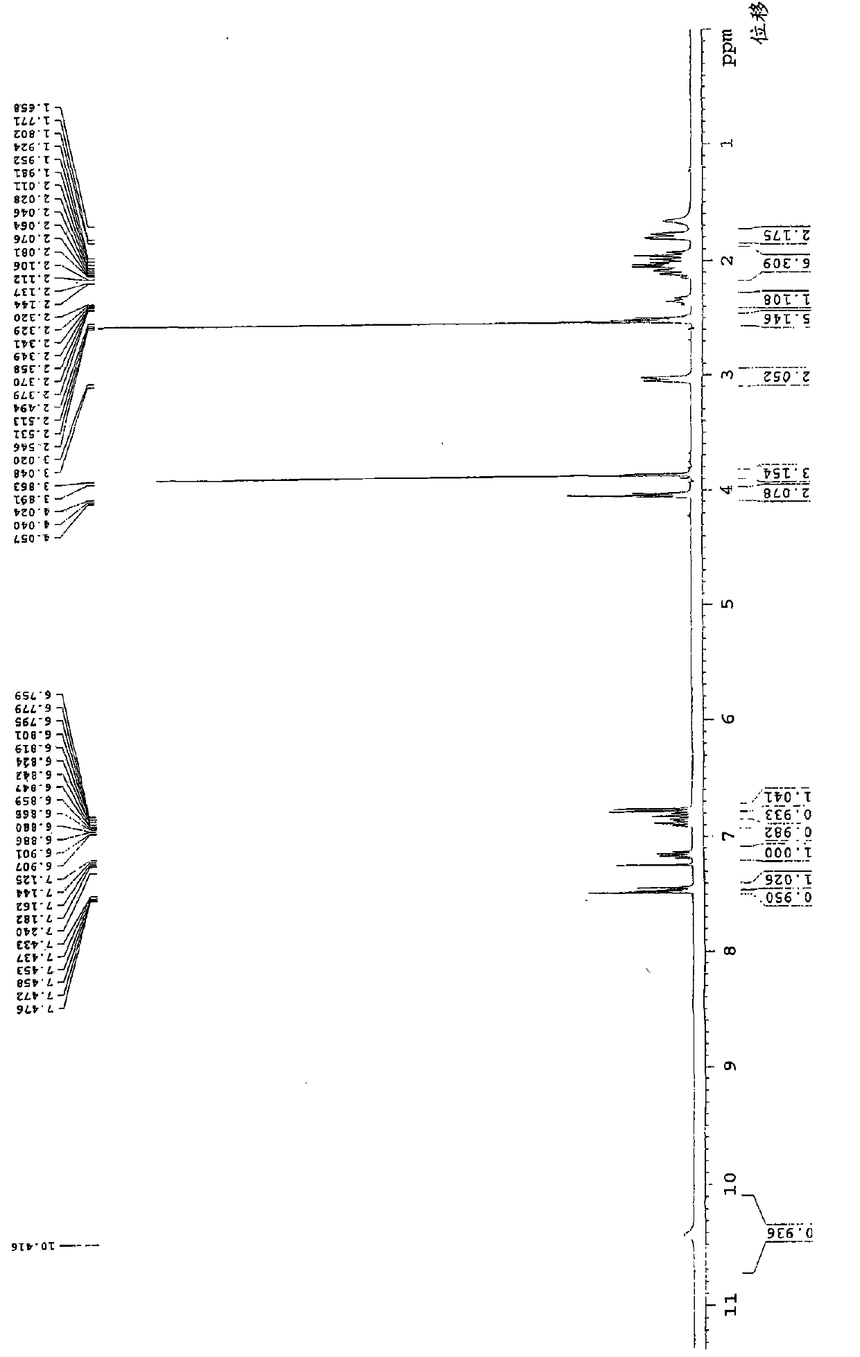 Pharmaceutical intermediate, preparation method thereof and method for preparing iloperidone by pharmaceutical intermediate