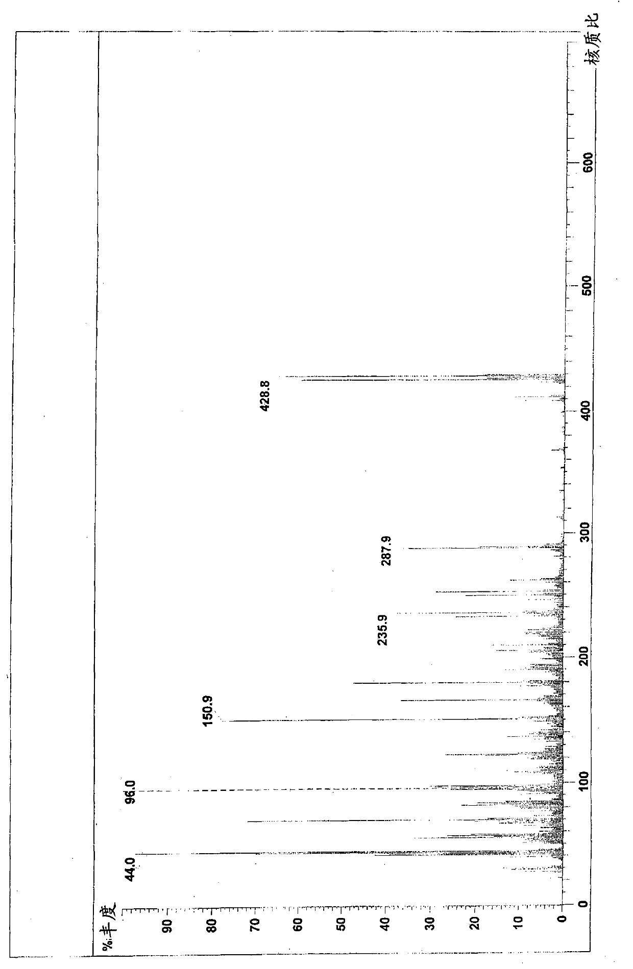 Pharmaceutical intermediate, preparation method thereof and method for preparing iloperidone by pharmaceutical intermediate