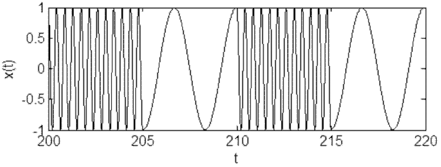 Chaos radar signal source and chaos radar signal synchronization system