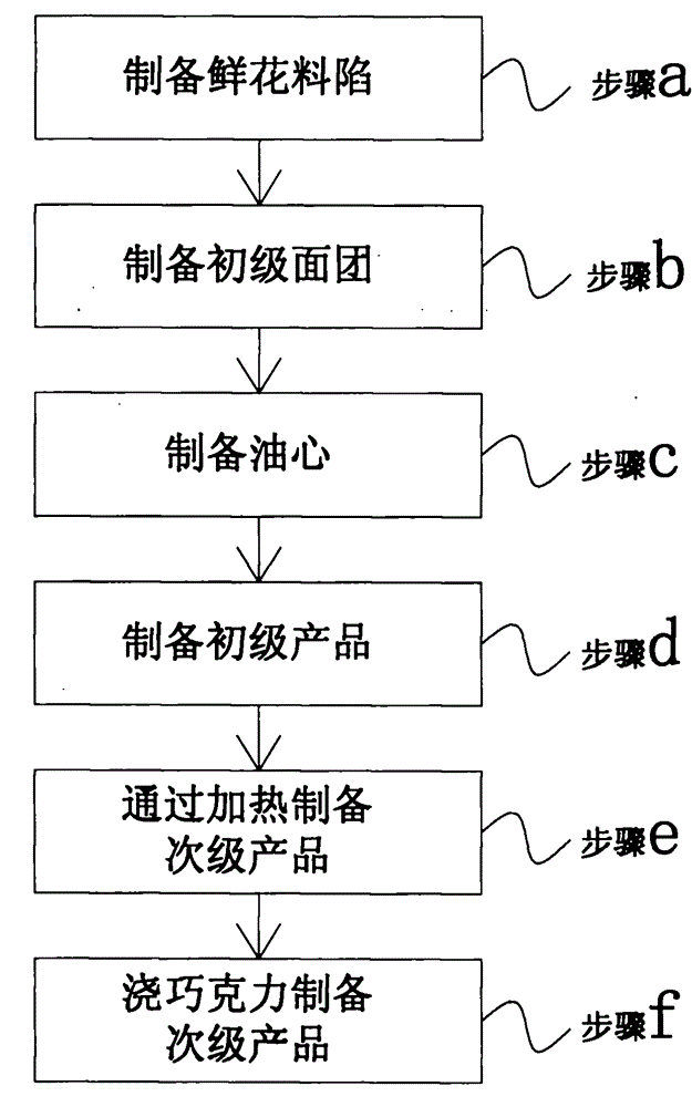 Method for manufacturing chocolate and fresh flower cake