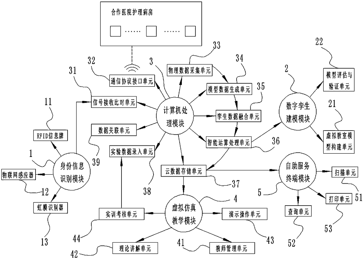 Intelligent simulation-type nursing teaching system based on double-network interconnection and construction method