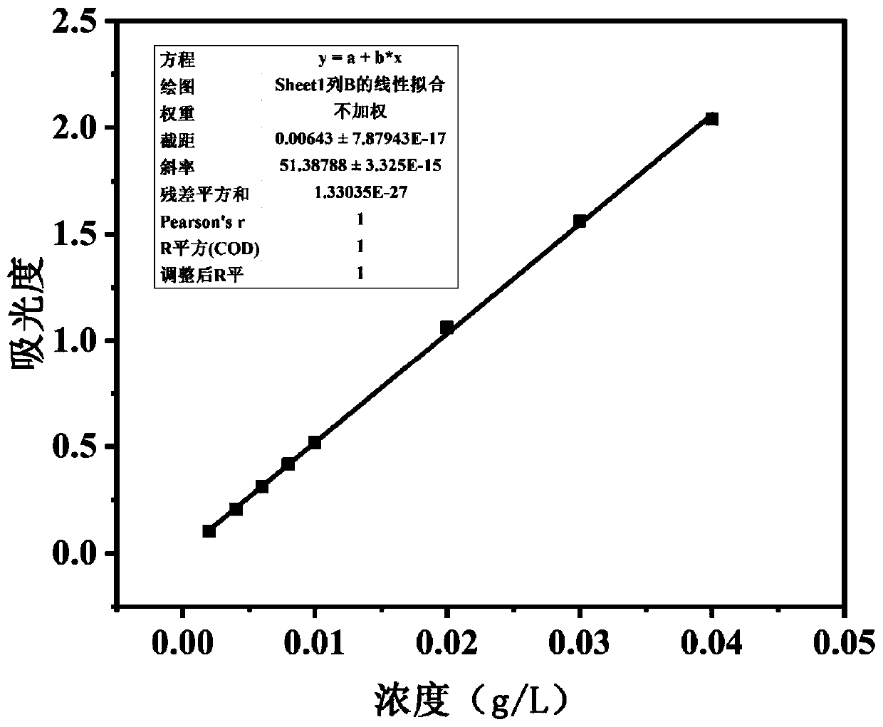 Method for extracting vanillic acid by using deep-eutectic solvent/normal propyl alcohol aqueous two-phase system