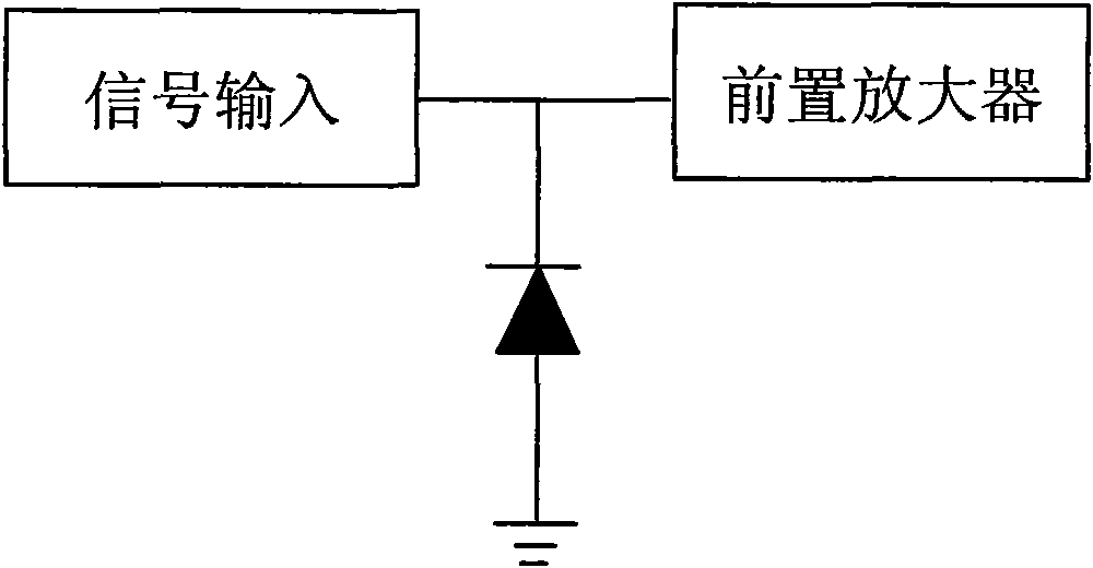 Vertical input channel protector of oscilloscope