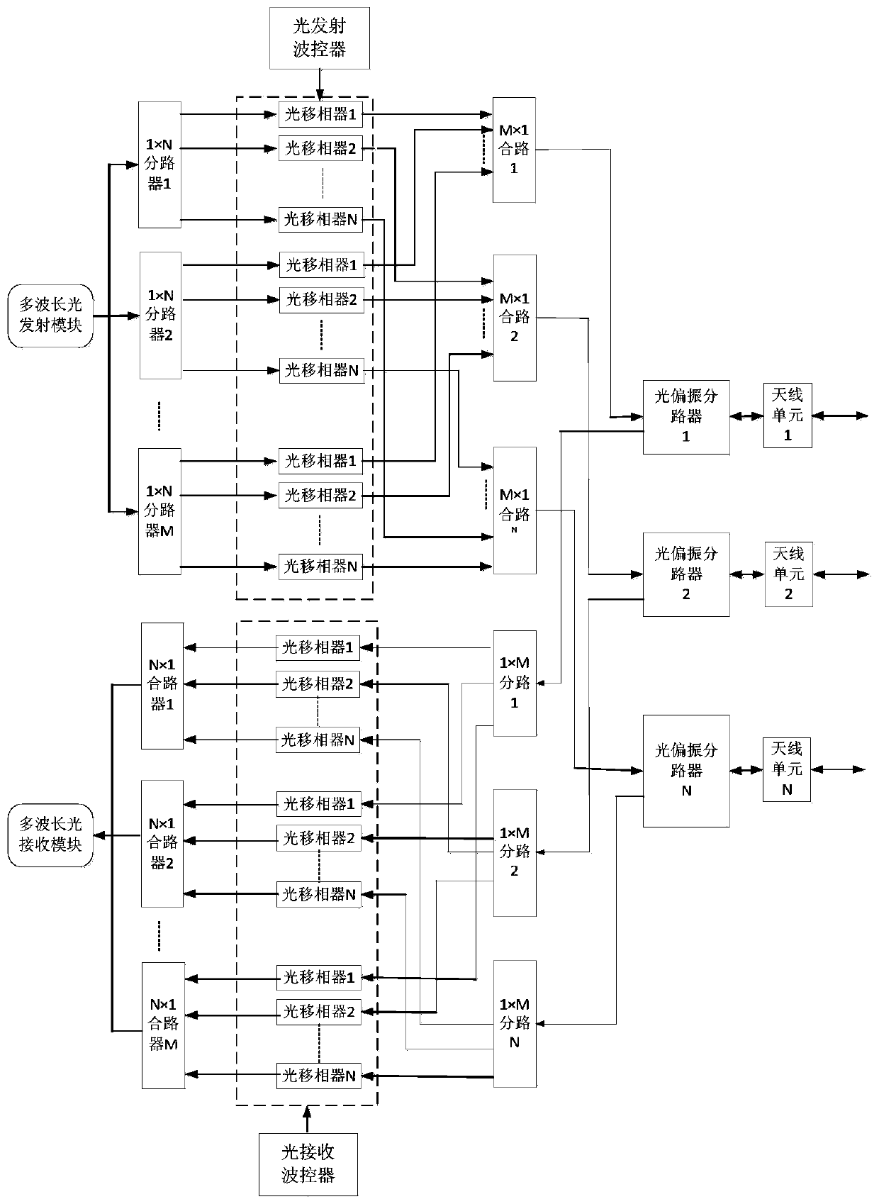 Multi-user laser communication system and method with flexible beam control