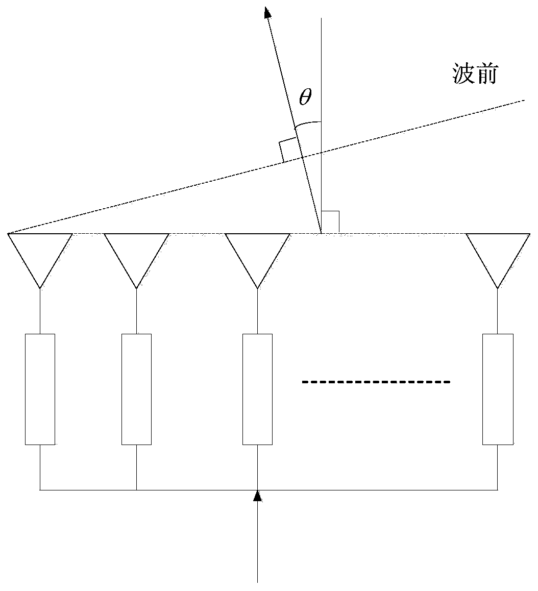 Multi-user laser communication system and method with flexible beam control