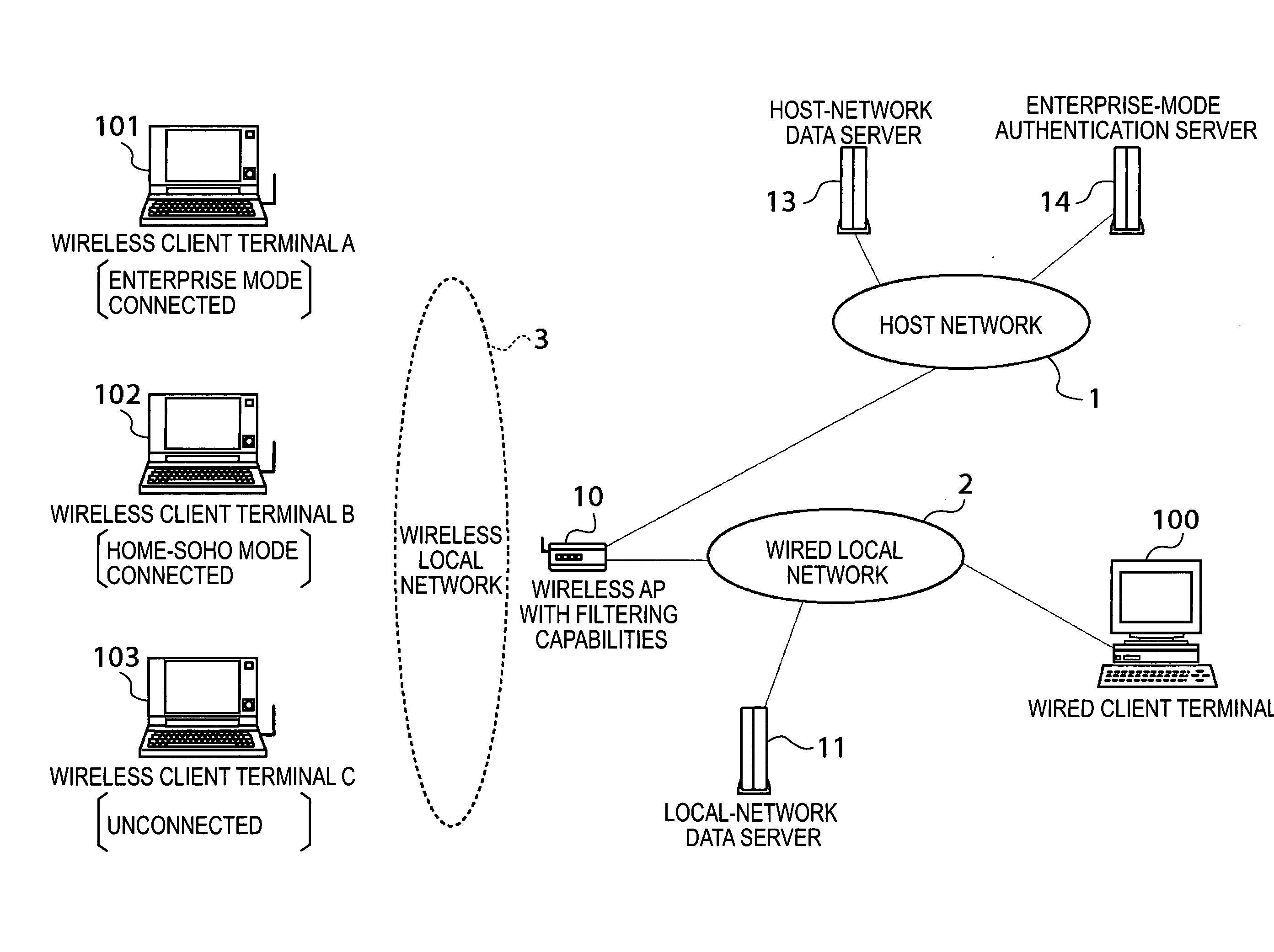 Wireless control apparatus, system, control method, and program