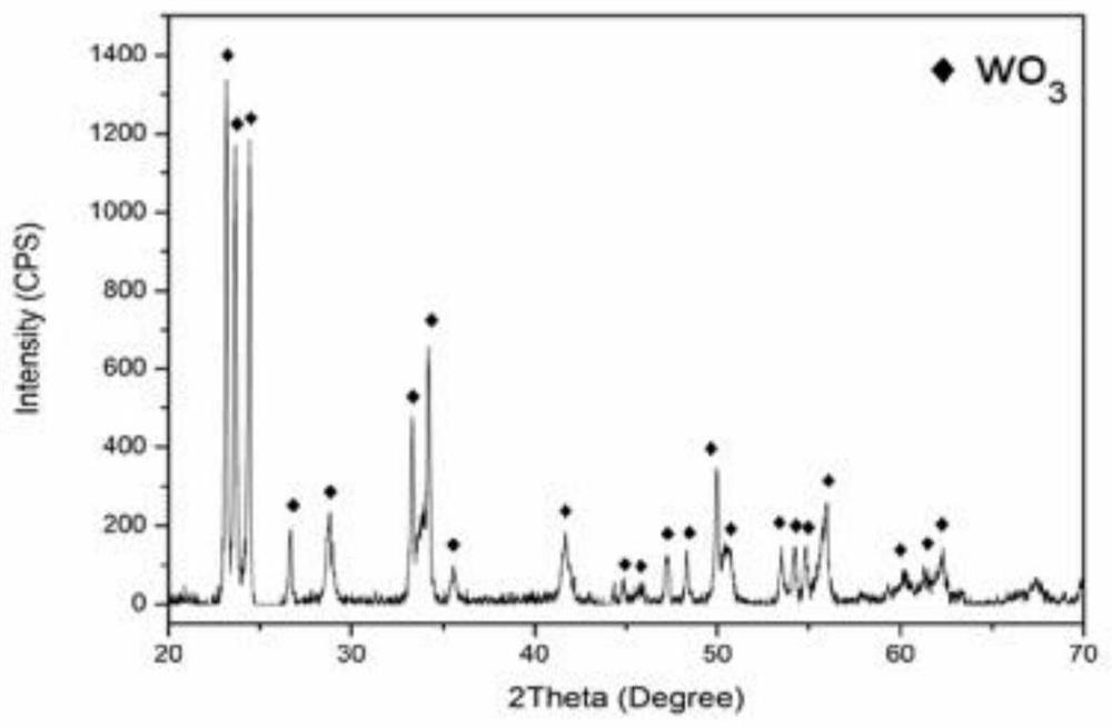 Hot isostatic pressing sintering preparation method of tungsten oxide-based ceramic target material