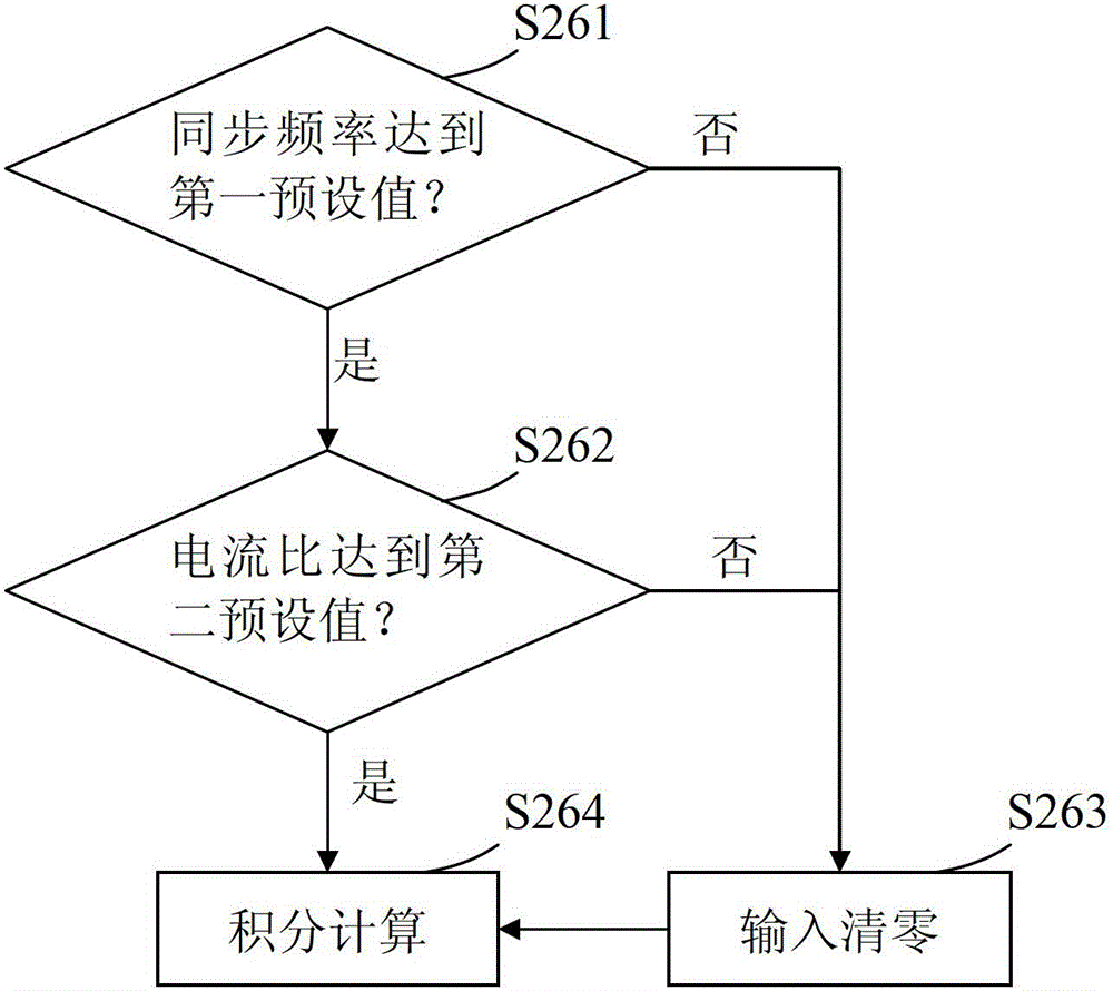 Asynchronous motor rotor time constant on-line identification system and method