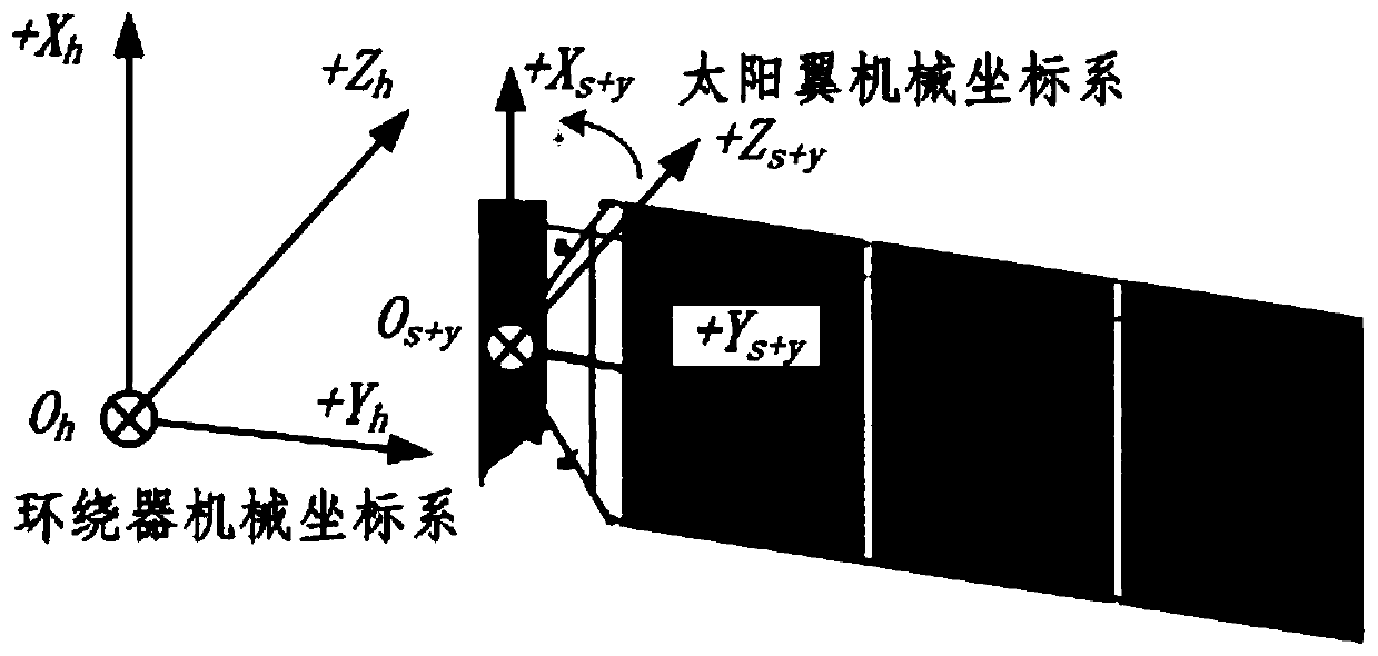 Multi-directional driving task autonomous management control method suitable for Mars detection