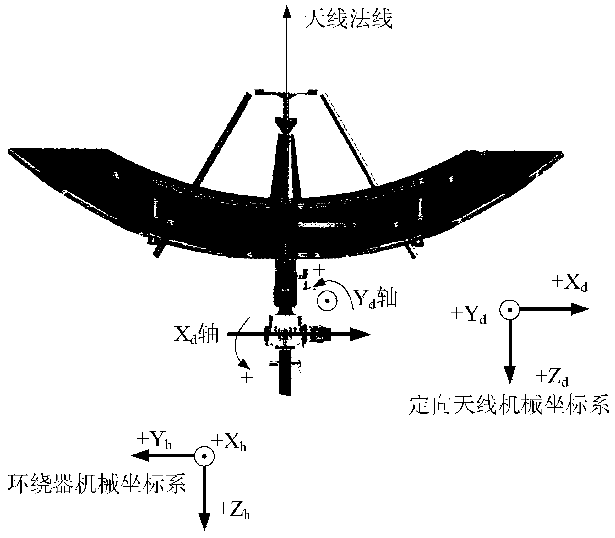 Multi-directional driving task autonomous management control method suitable for Mars detection