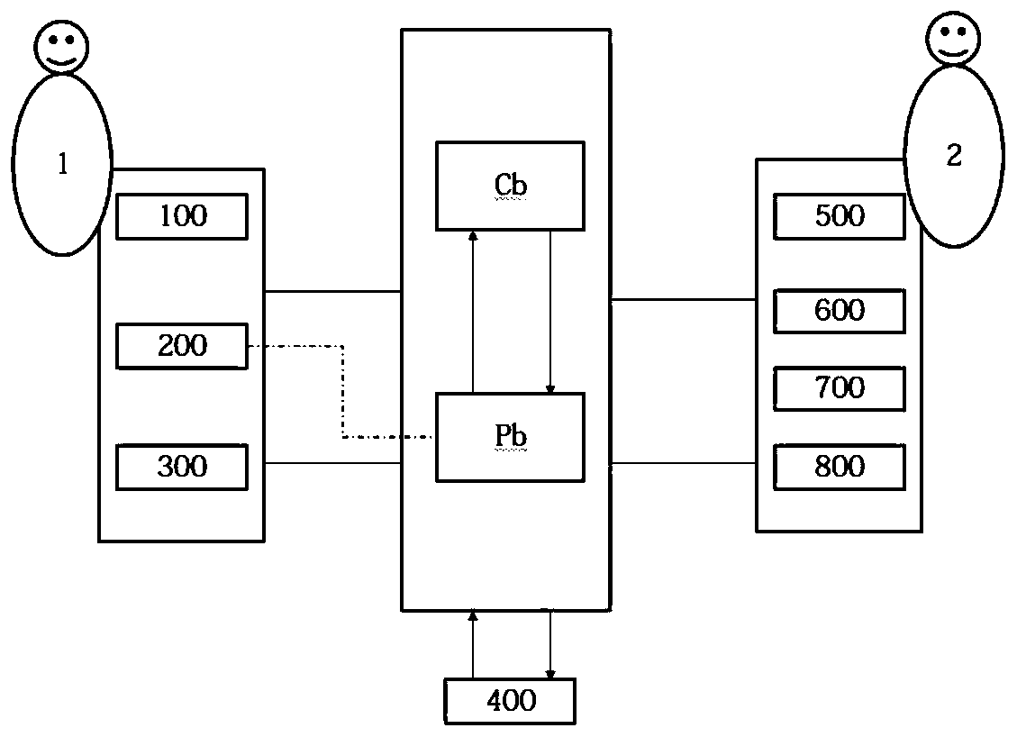 A blockchain-based data sharing control method