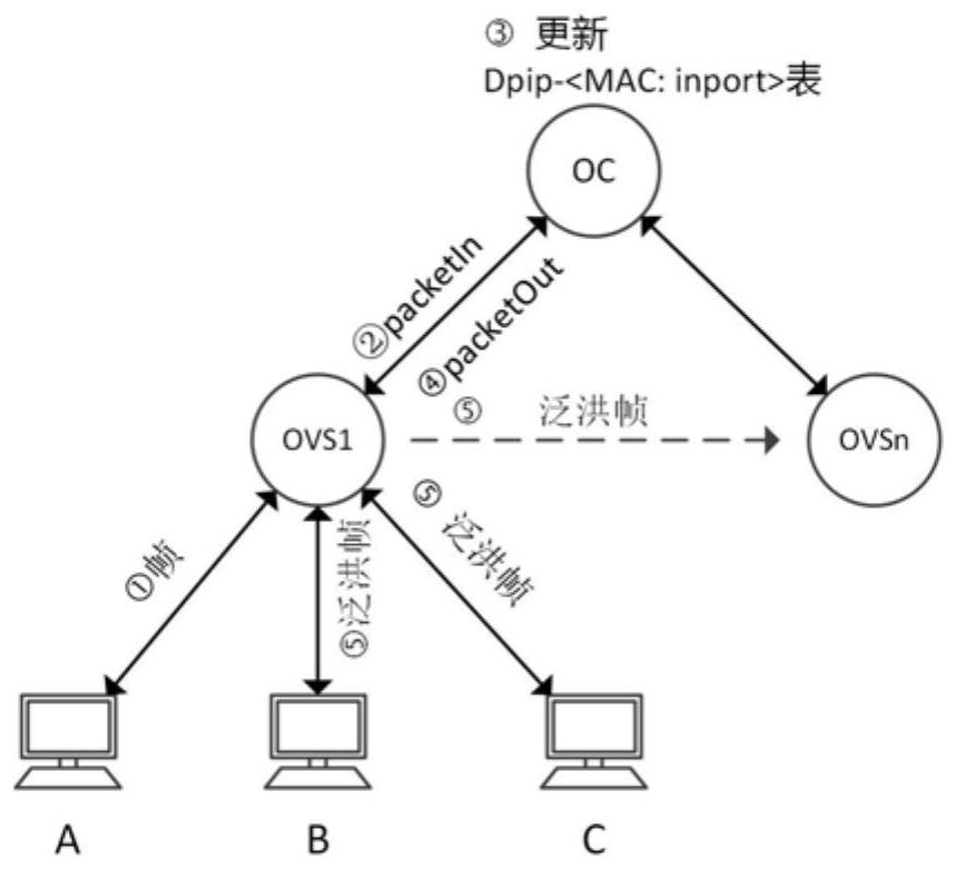 A mspg-based ethernet frame forwarding method and its mspg system