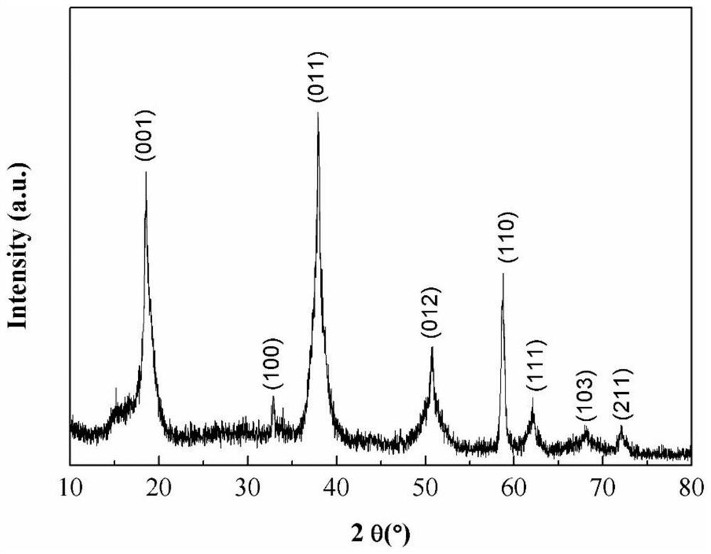 Boric acid composite extractant and method for recovering boric acid, magnesium and lithium from salt lake old brine